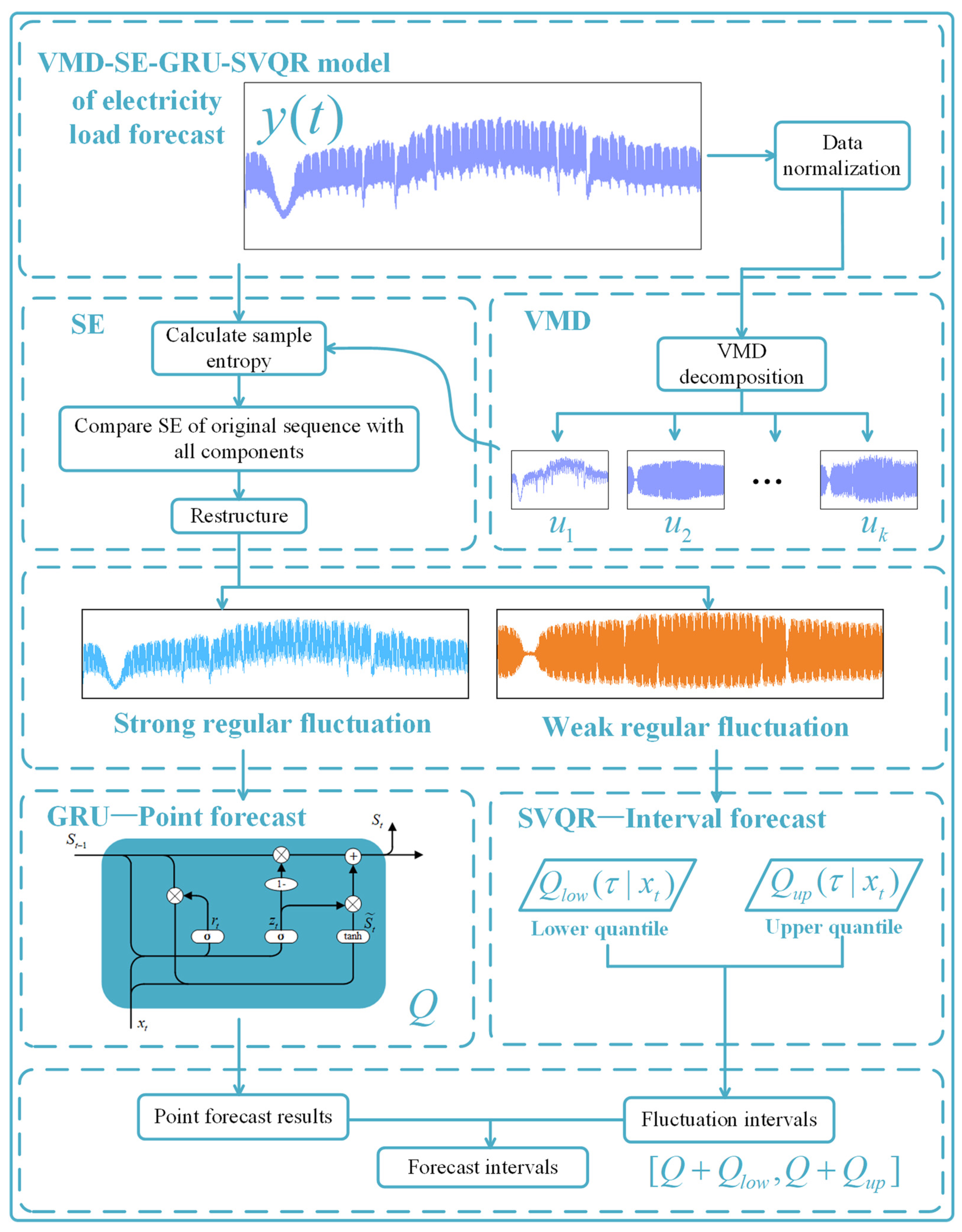 Energies 16 01988 g002