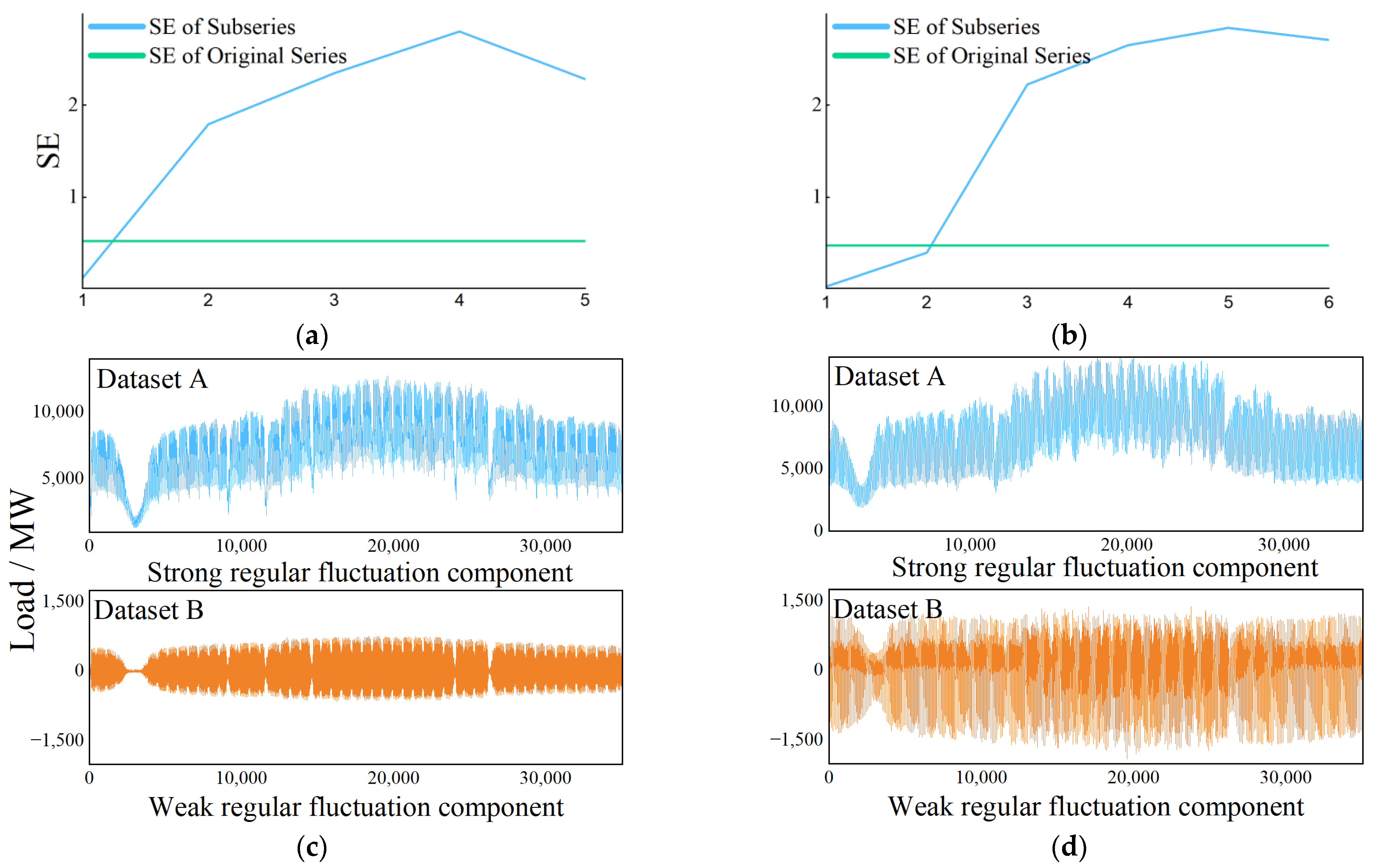 Energies 16 01988 g005