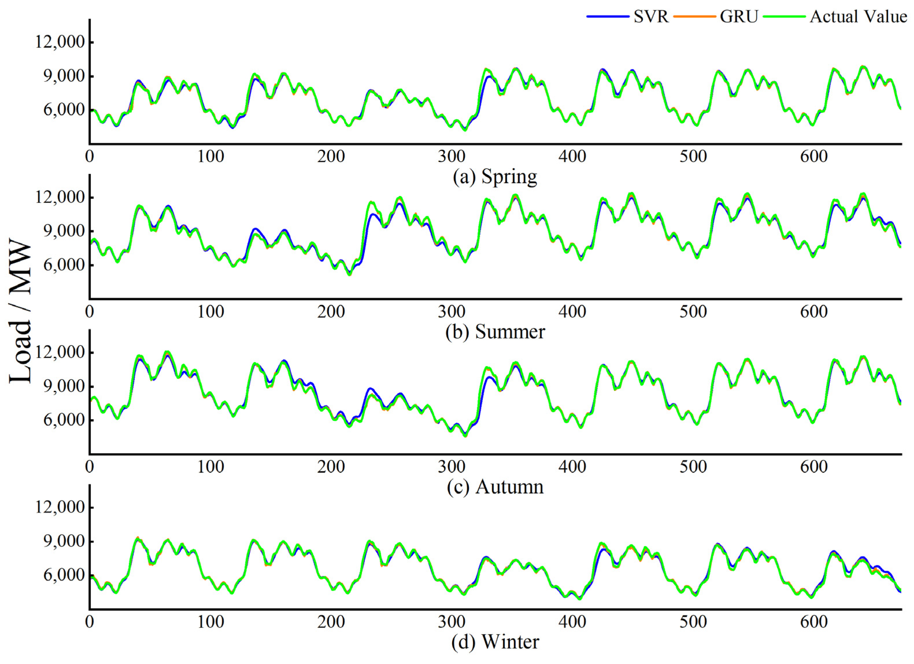 Energies 16 01988 g006