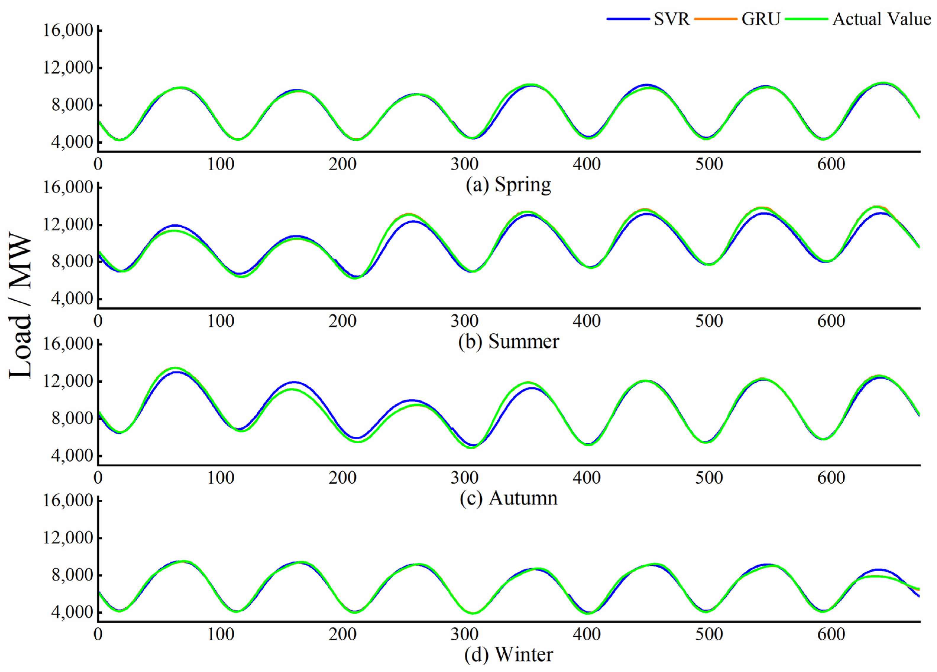 Energies 16 01988 g007