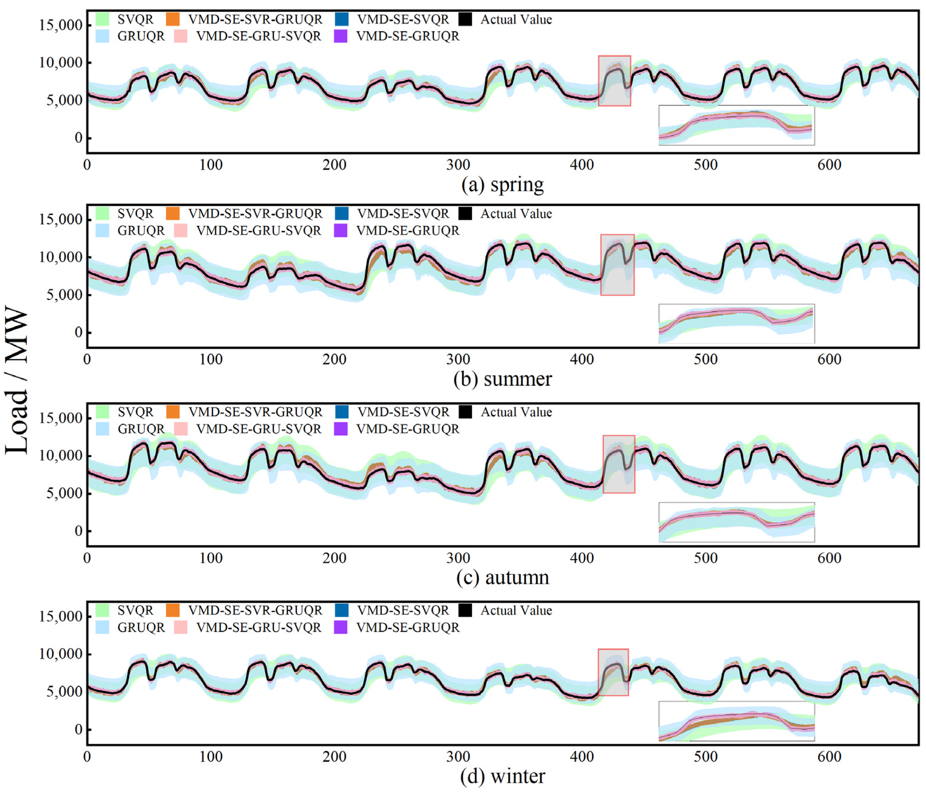 Energies 16 01988 g009