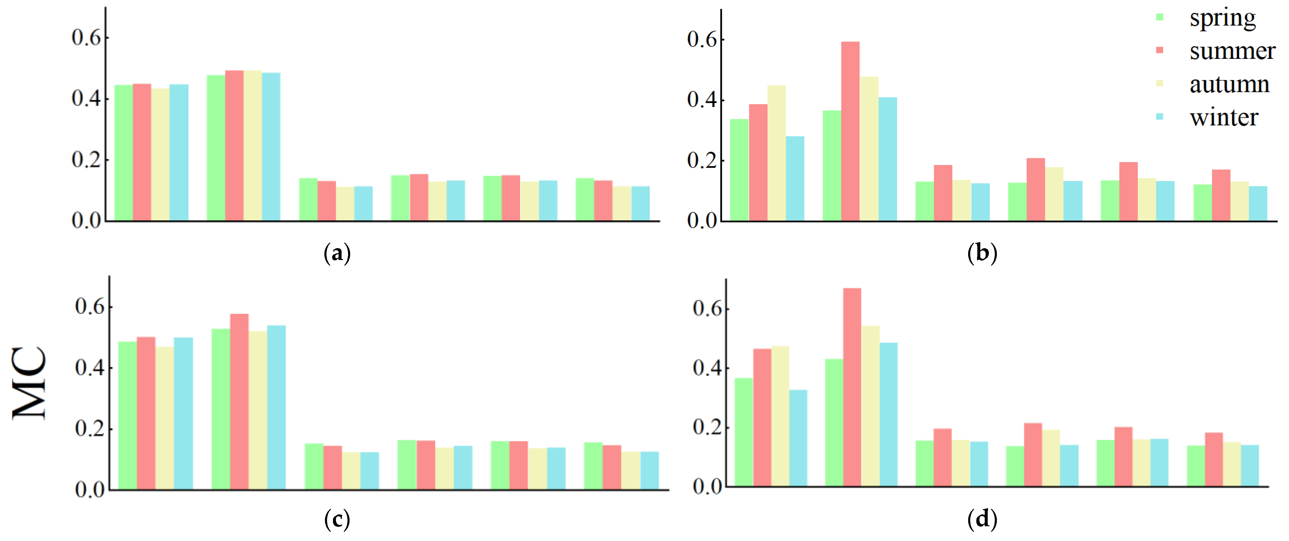 Energies 16 01988 g011a