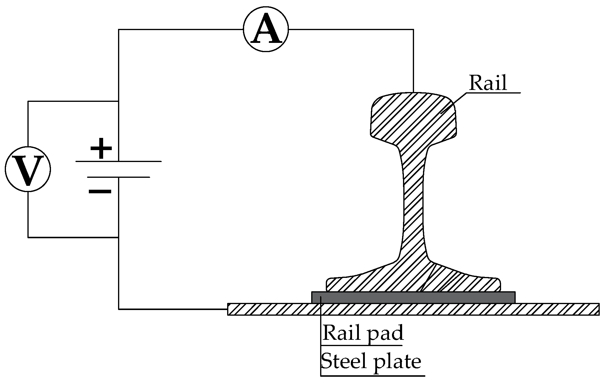 Energies Free FullText Convenient Procedure for Measuring the