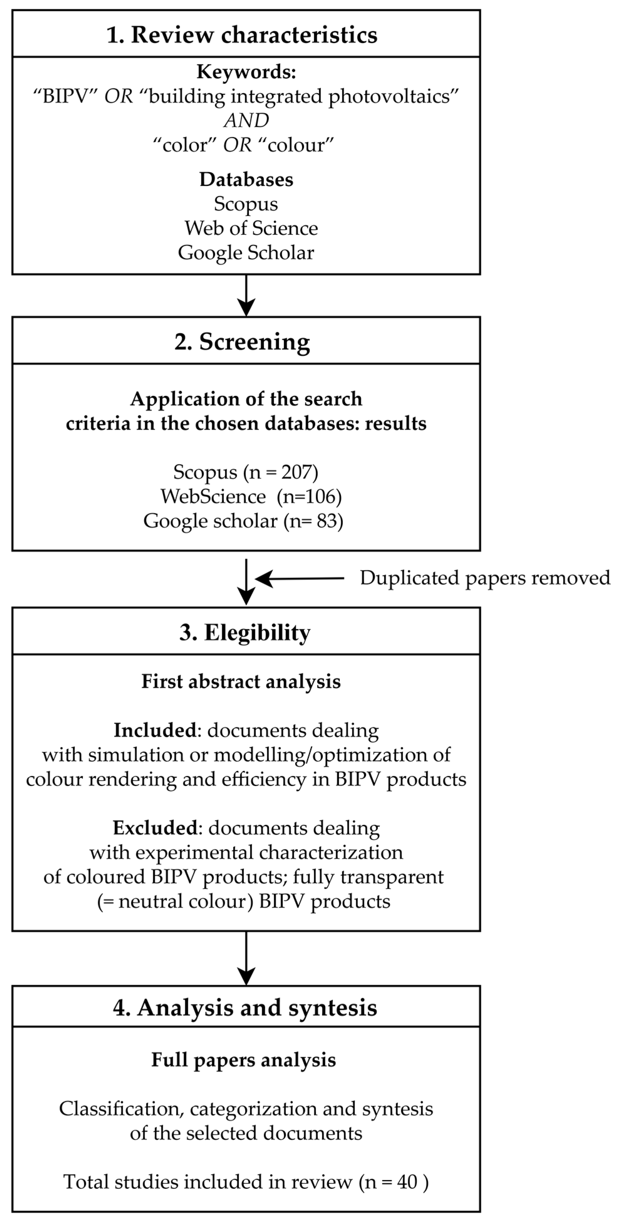 Energies 16 01991 g001 Energies 16 01991 g001