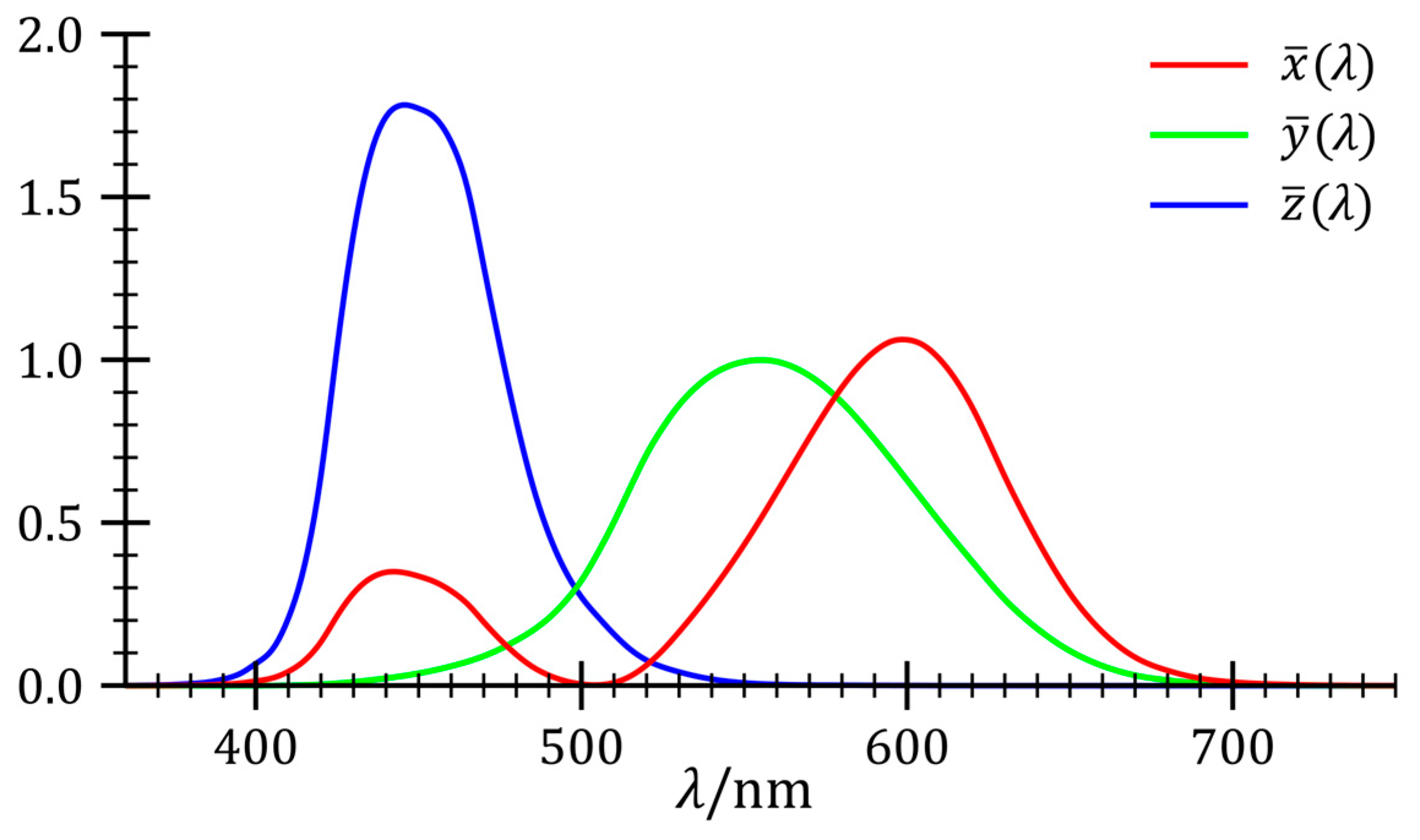 Energies 16 01991 g003 Energies 16 01991 g003