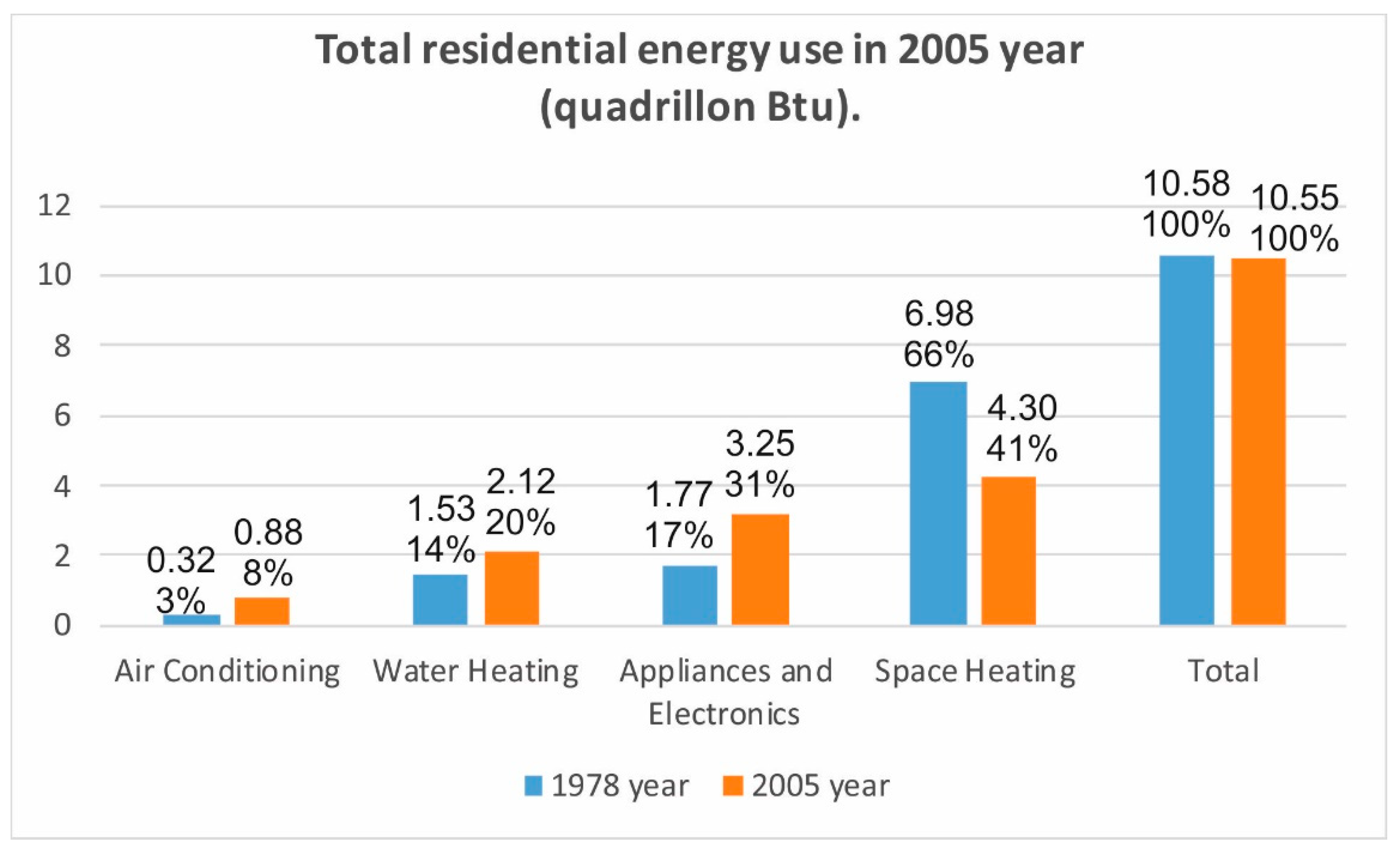 Energies 16 01993 g005 Energies 16 01993 g005