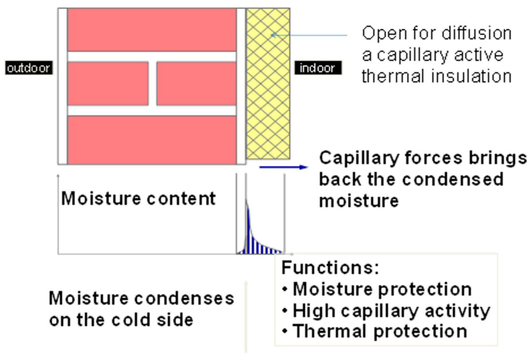 Energies 16 01993 g007 Energies 16 01993 g007
