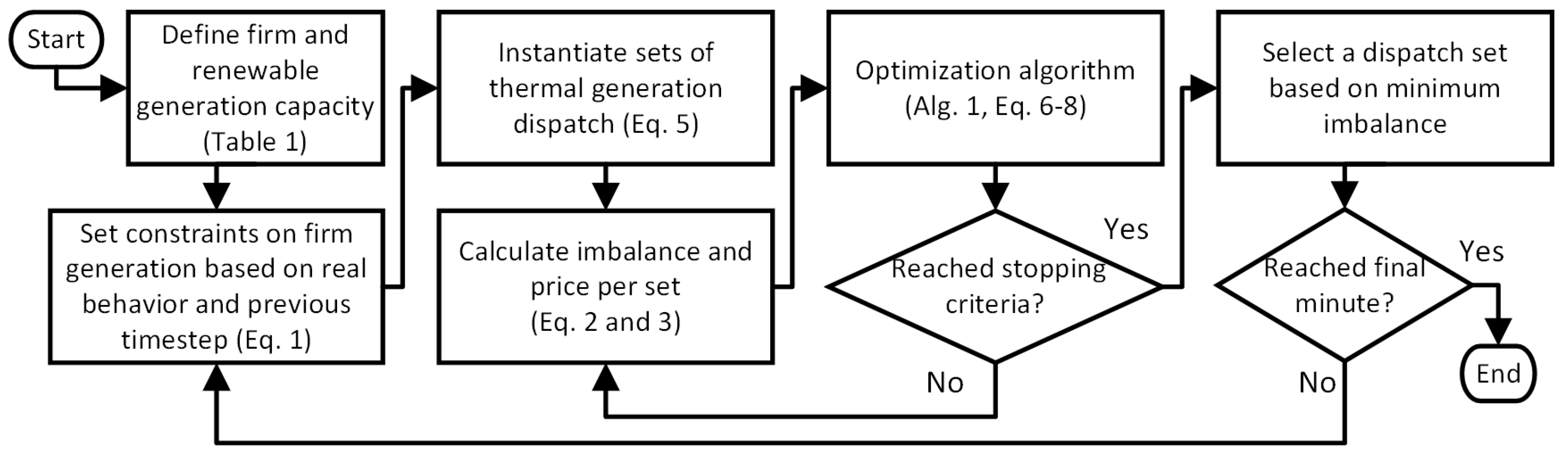 Energies 16 01999 g004 Energies 16 01999 g004