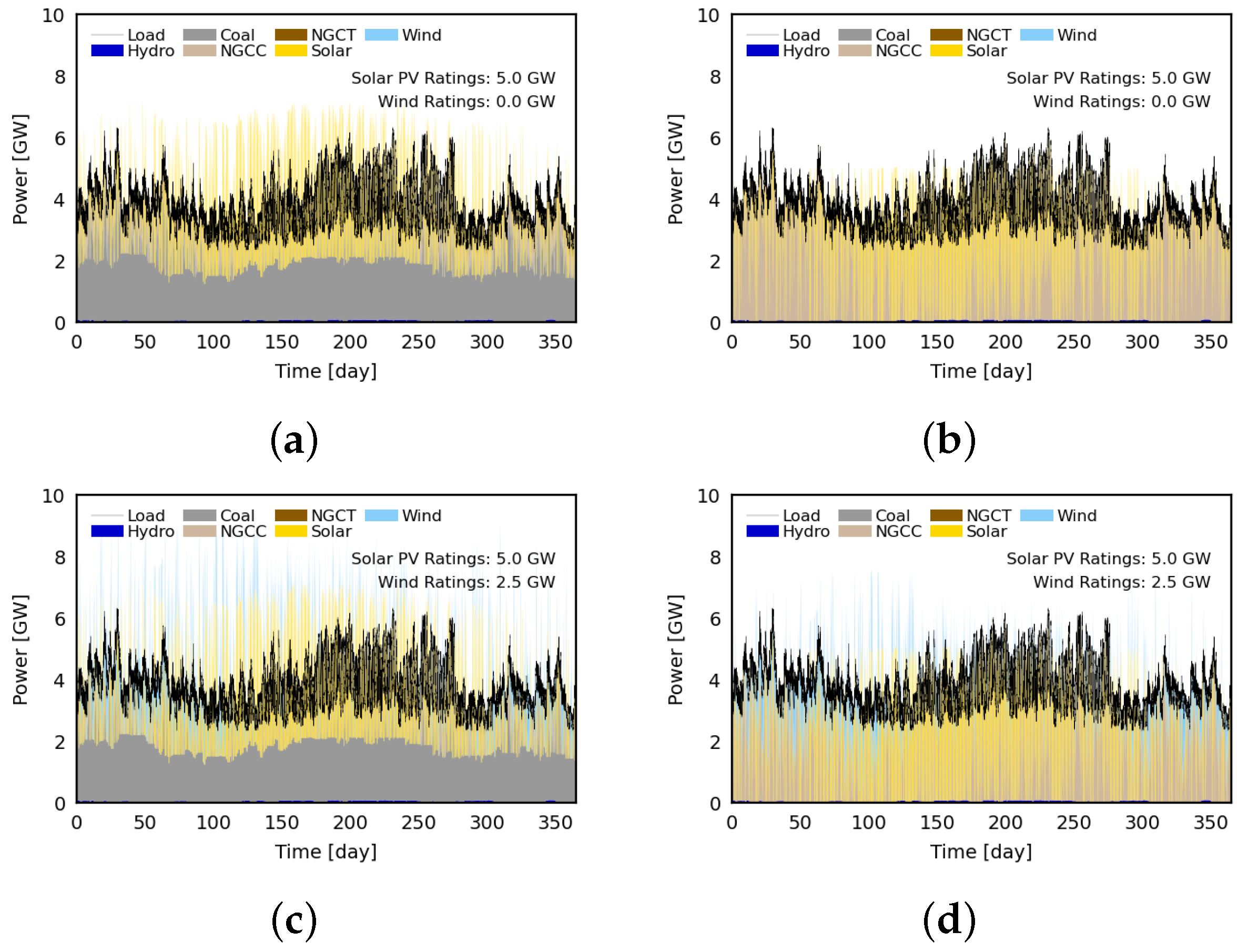 Energies 16 01999 g005 Energies 16 01999 g005