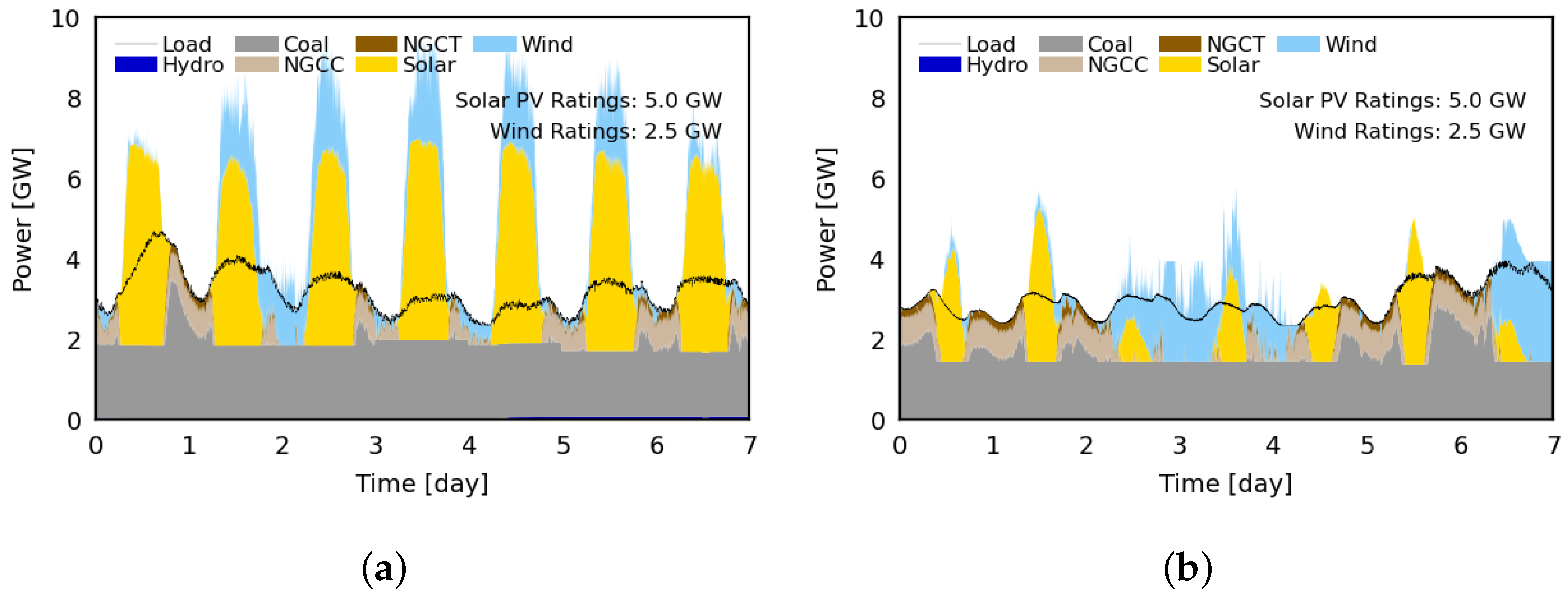 Energies 16 01999 g006 Energies 16 01999 g006