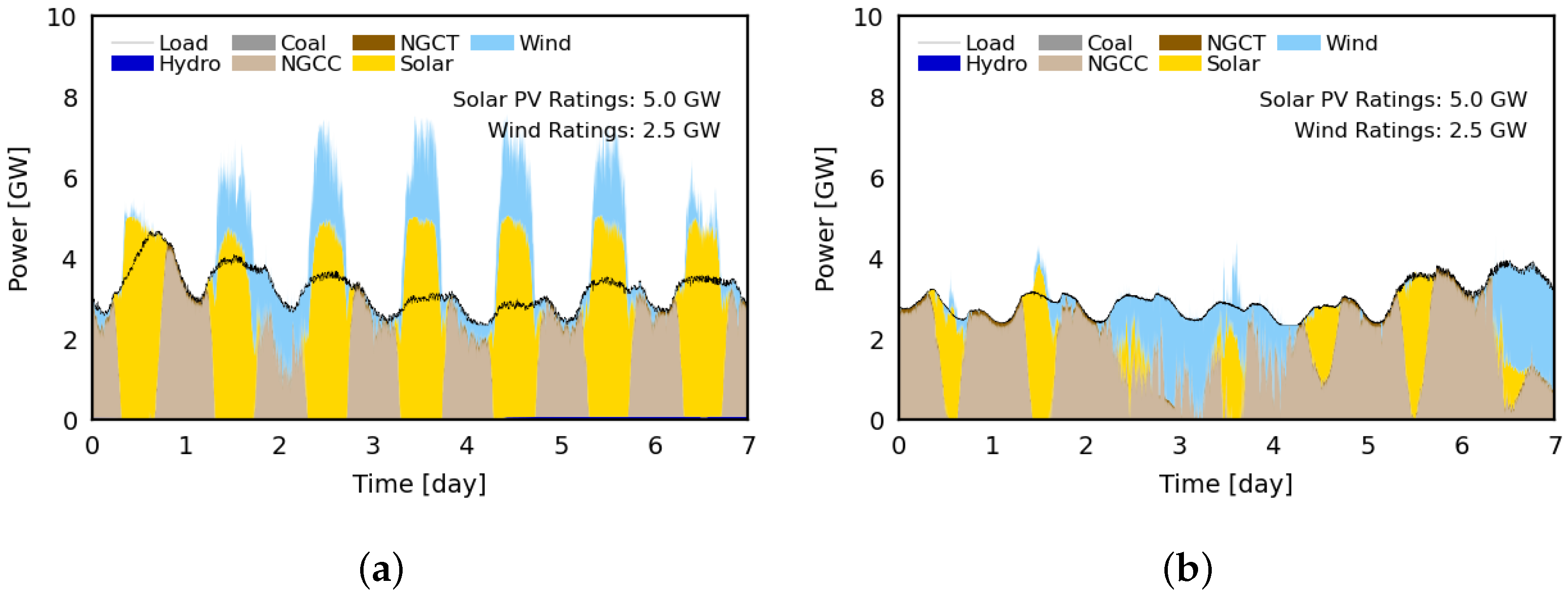 Energies 16 01999 g007 Energies 16 01999 g007
