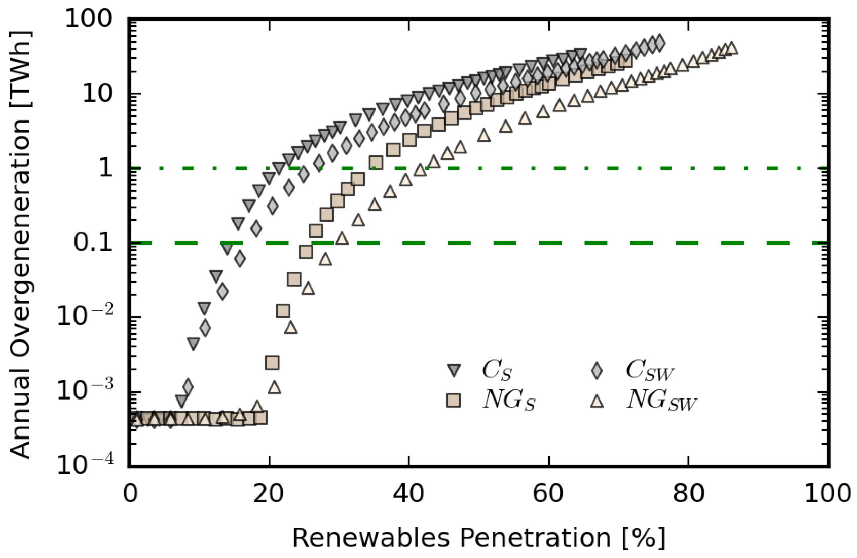 Energies 16 01999 g008 Energies 16 01999 g008