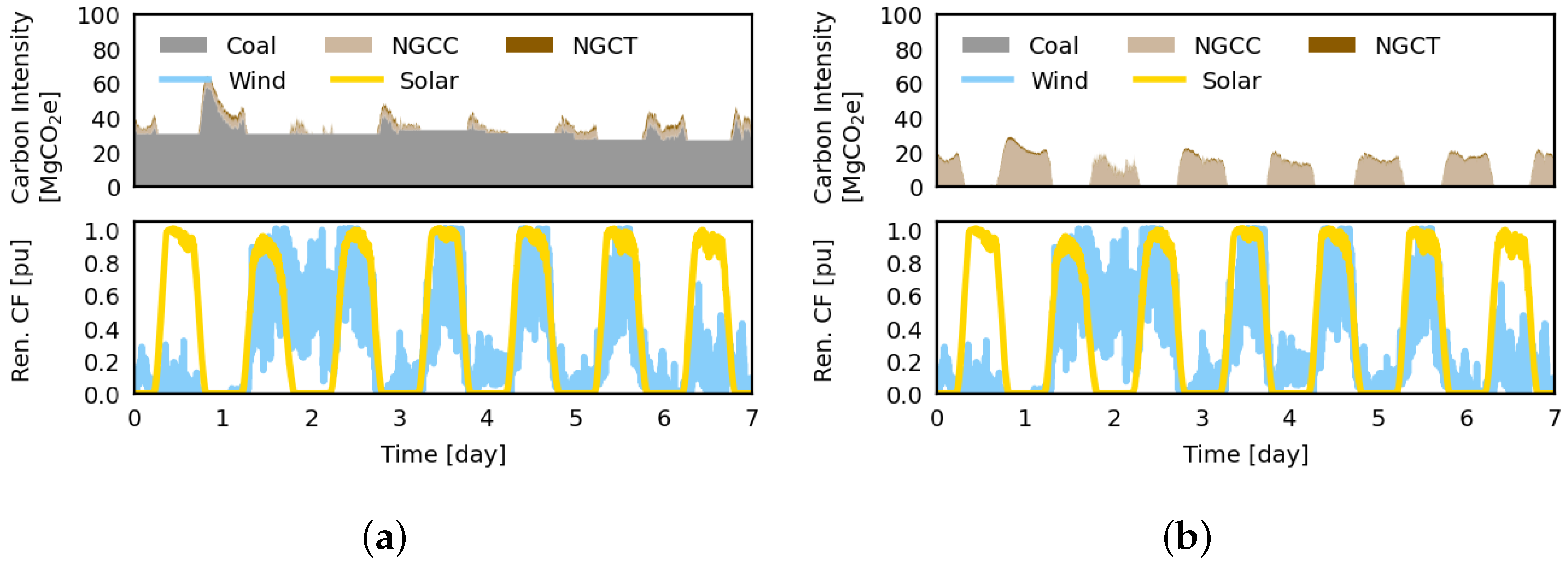 Energies 16 01999 g009 Energies 16 01999 g009