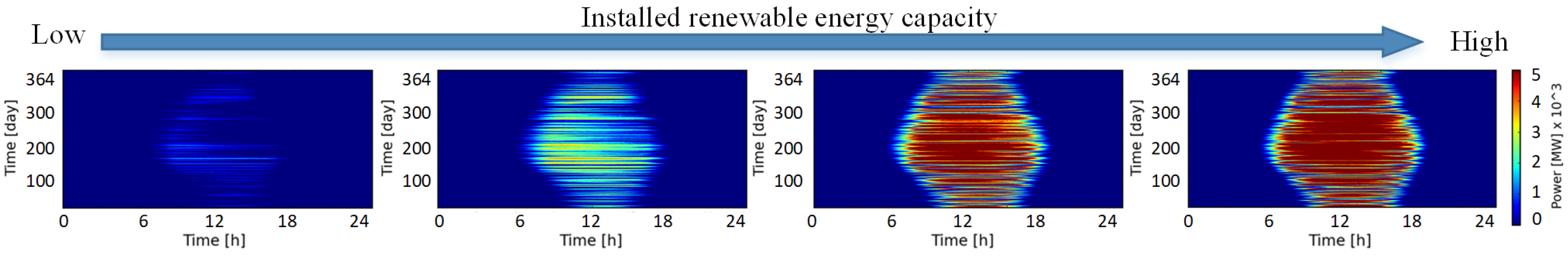 Energies 16 01999 g010 Energies 16 01999 g010