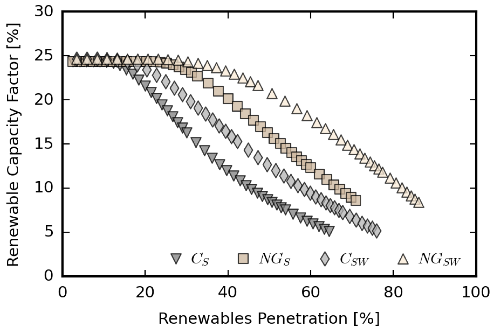 Energies 16 01999 g011 Energies 16 01999 g011