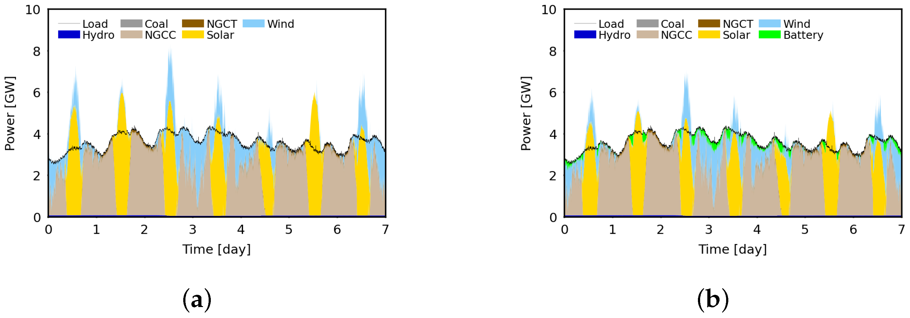 Energies 16 01999 g012 Energies 16 01999 g012