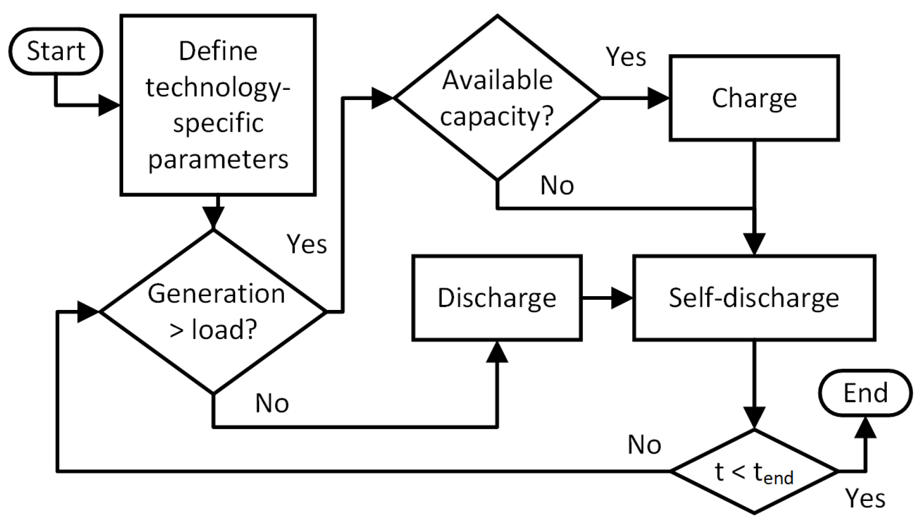 Energies 16 01999 g013 Energies 16 01999 g013