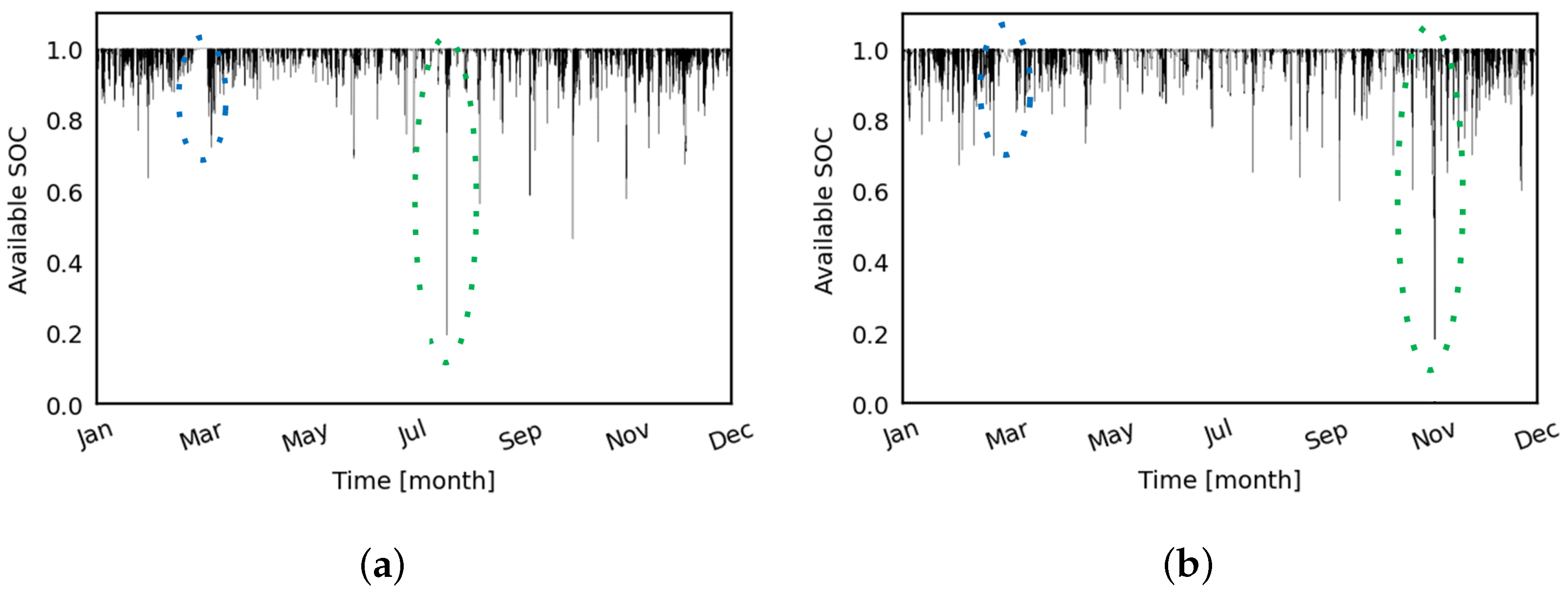 Energies 16 01999 g014 Energies 16 01999 g014