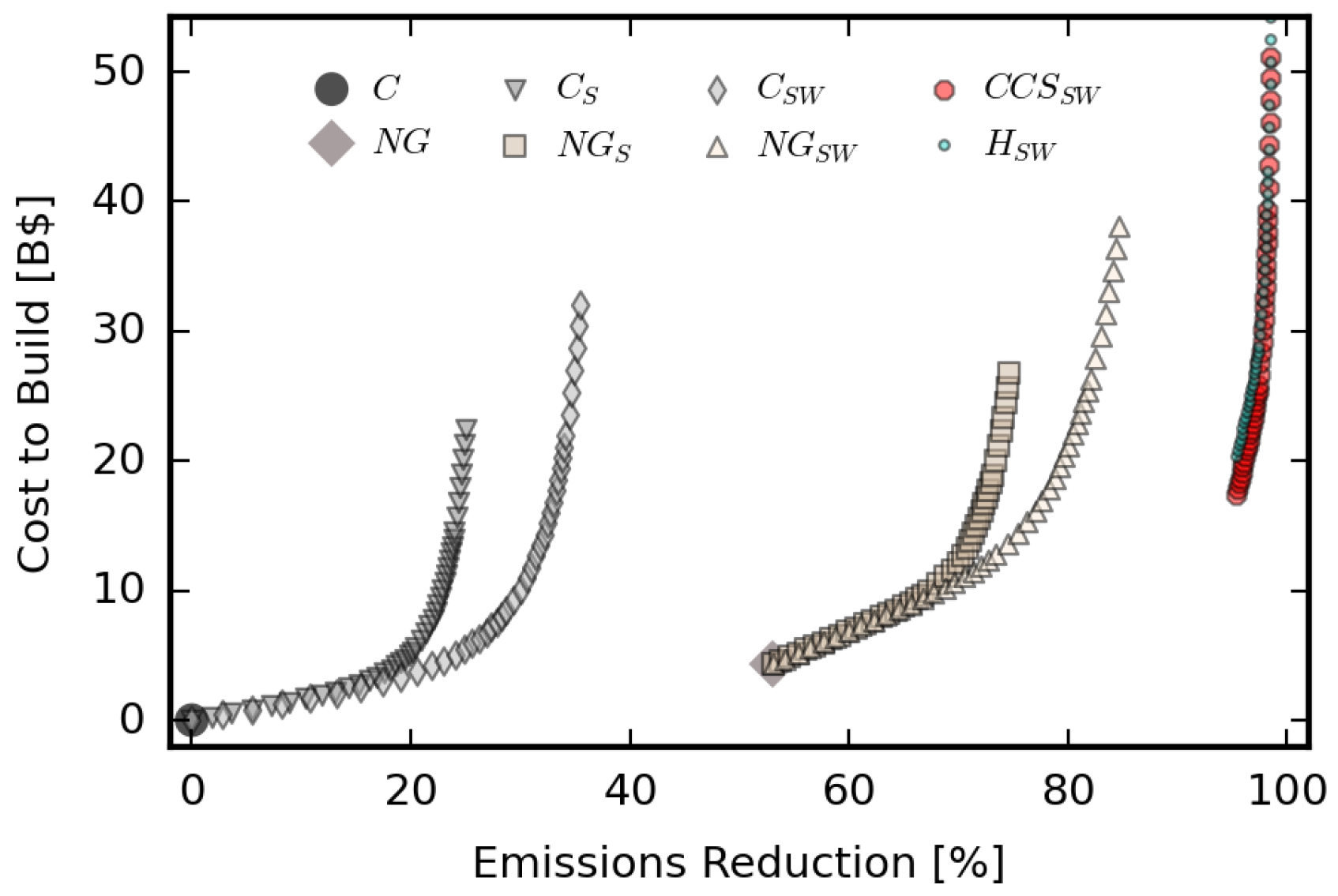 Energies 16 01999 g015 Energies 16 01999 g015