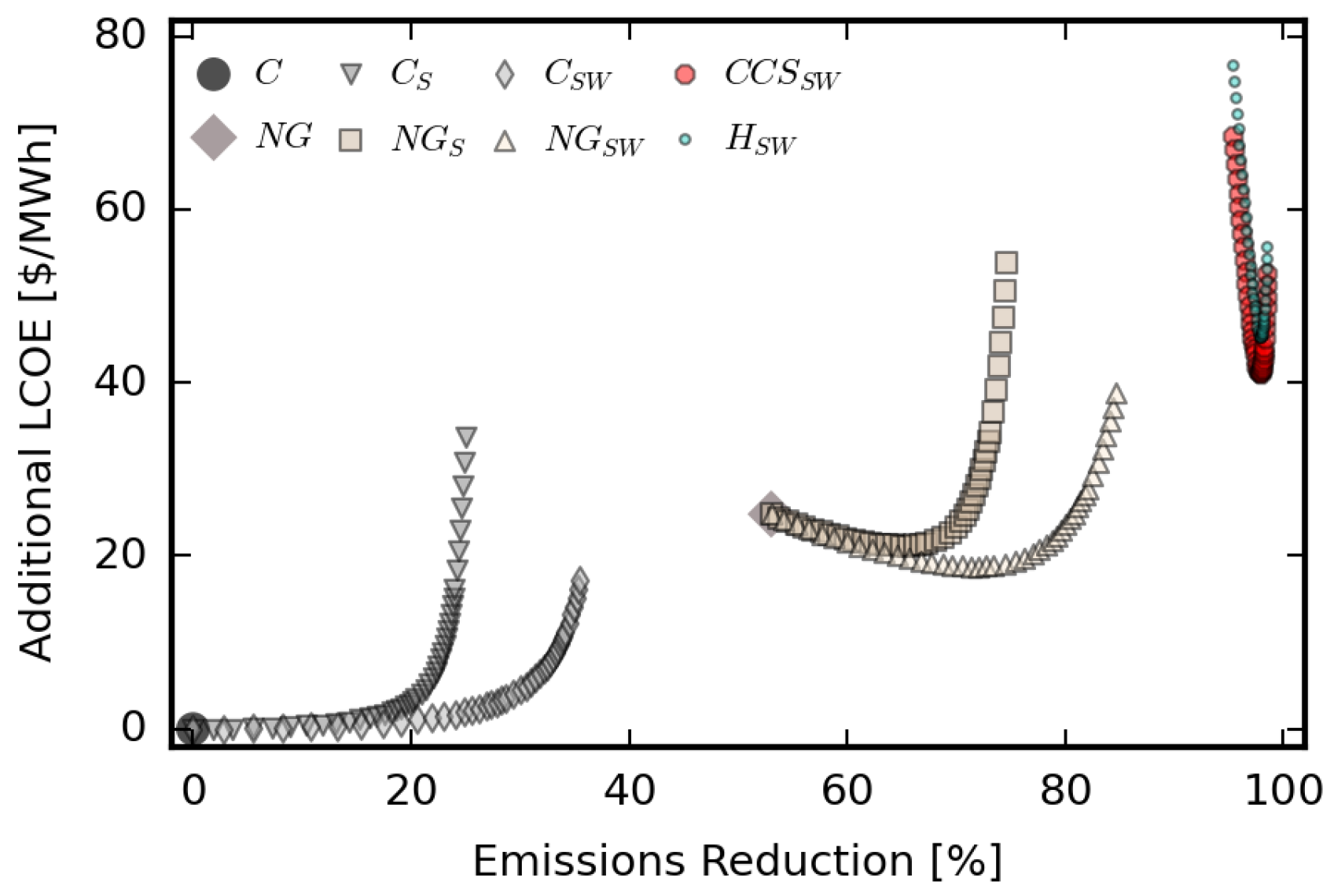 Energies 16 01999 g016 Energies 16 01999 g016