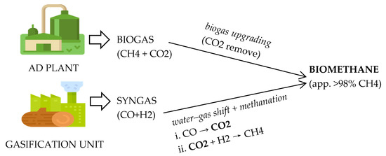 Progress in high performance membrane materials and processes for biogas  production, upgrading and conversion - ScienceDirect