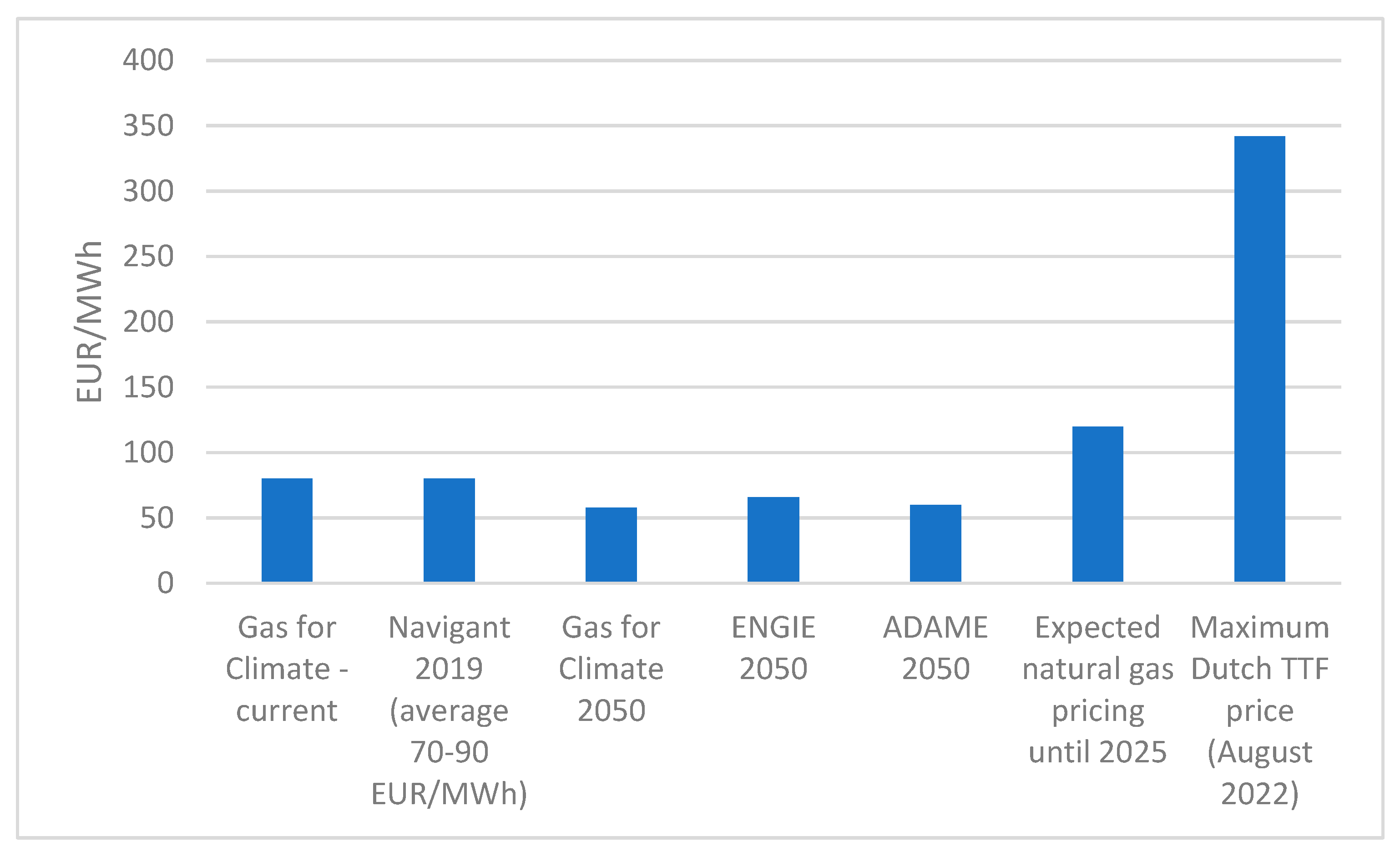 Energies 16 02001 g013