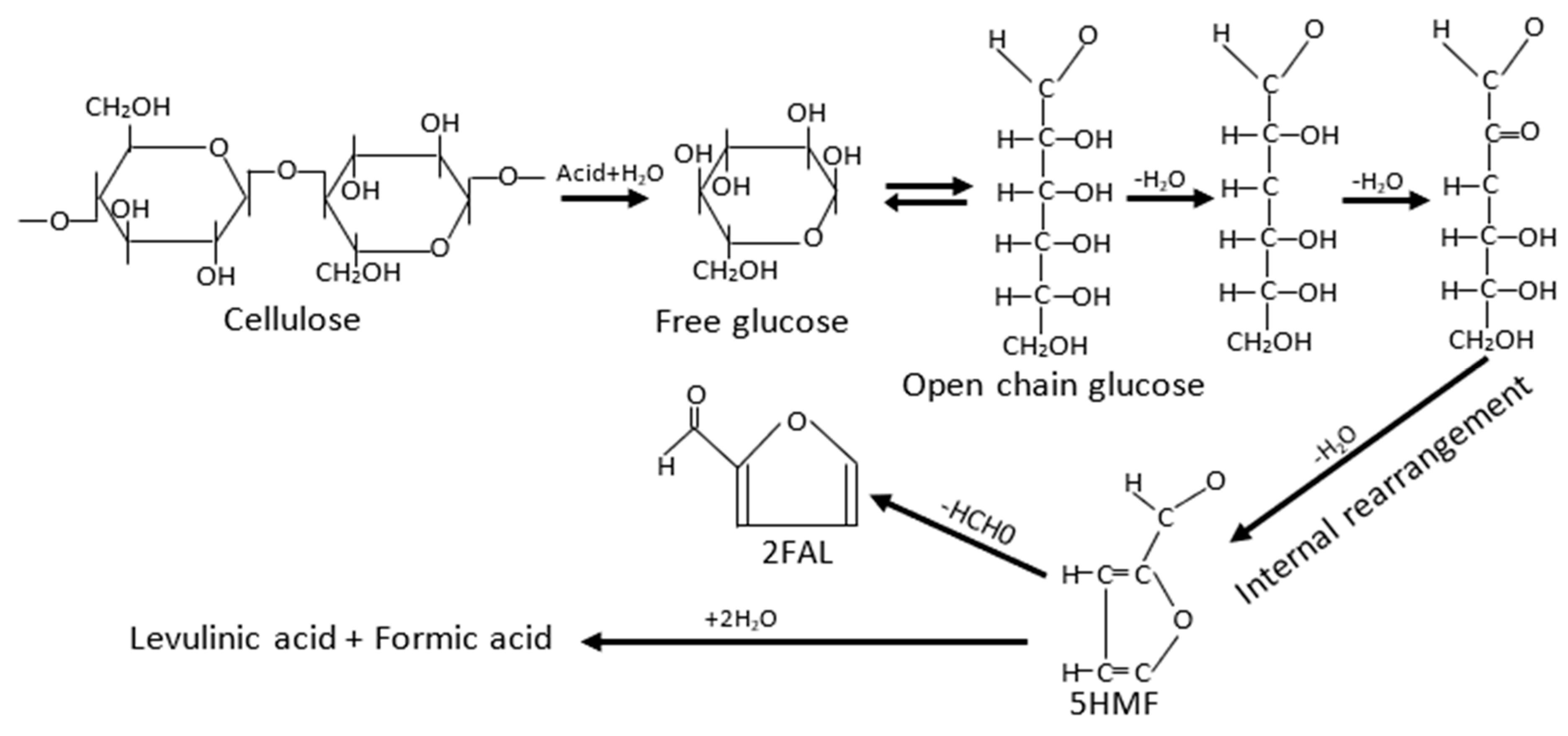 Energies 16 02002 g002 Energies 16 02002 g002