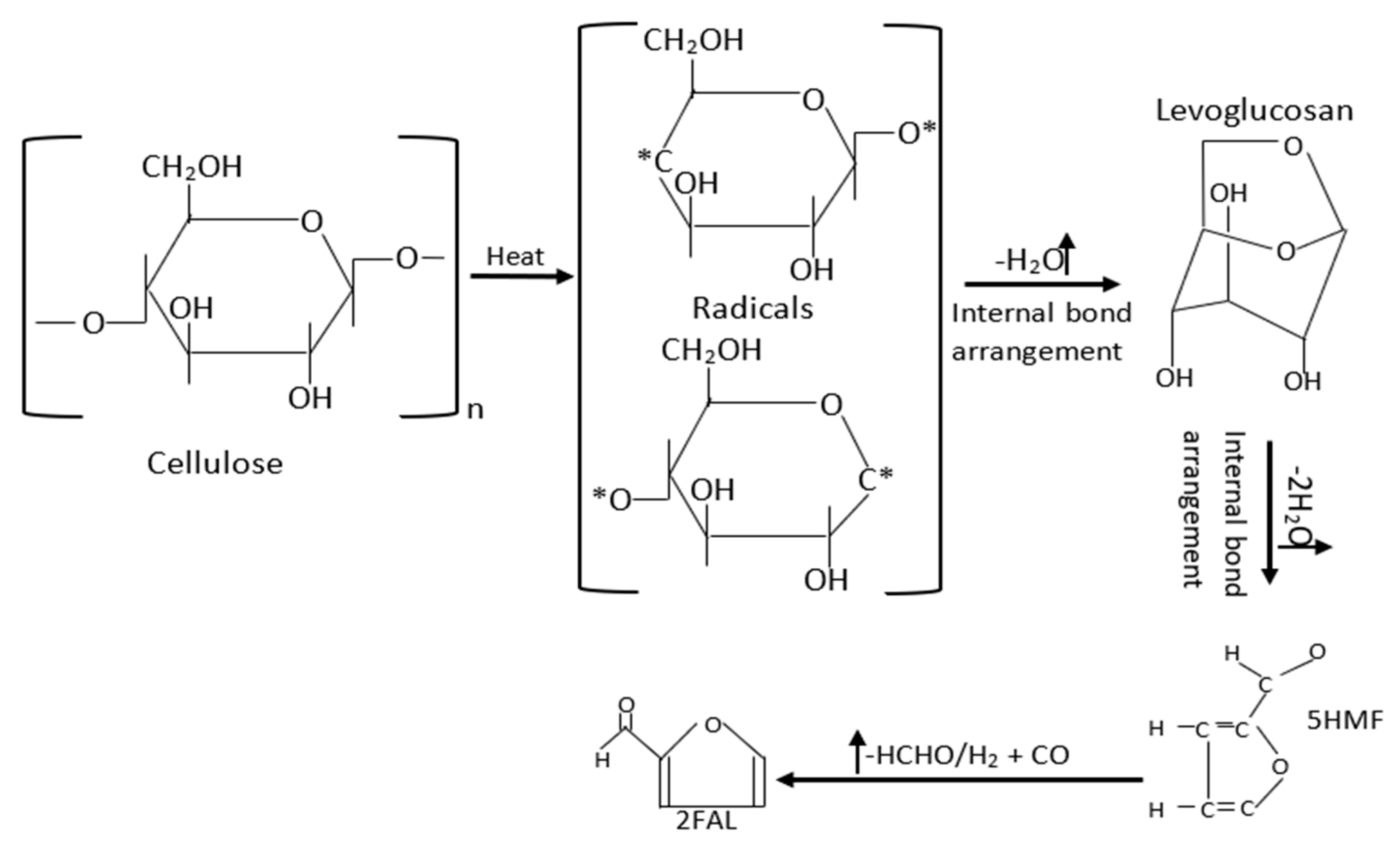 Energies 16 02002 g003 Energies 16 02002 g003