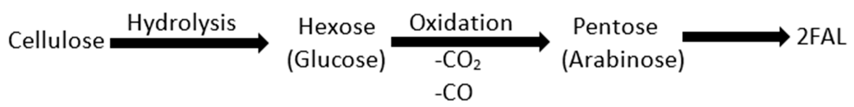 Energies 16 02002 g005 Energies 16 02002 g005