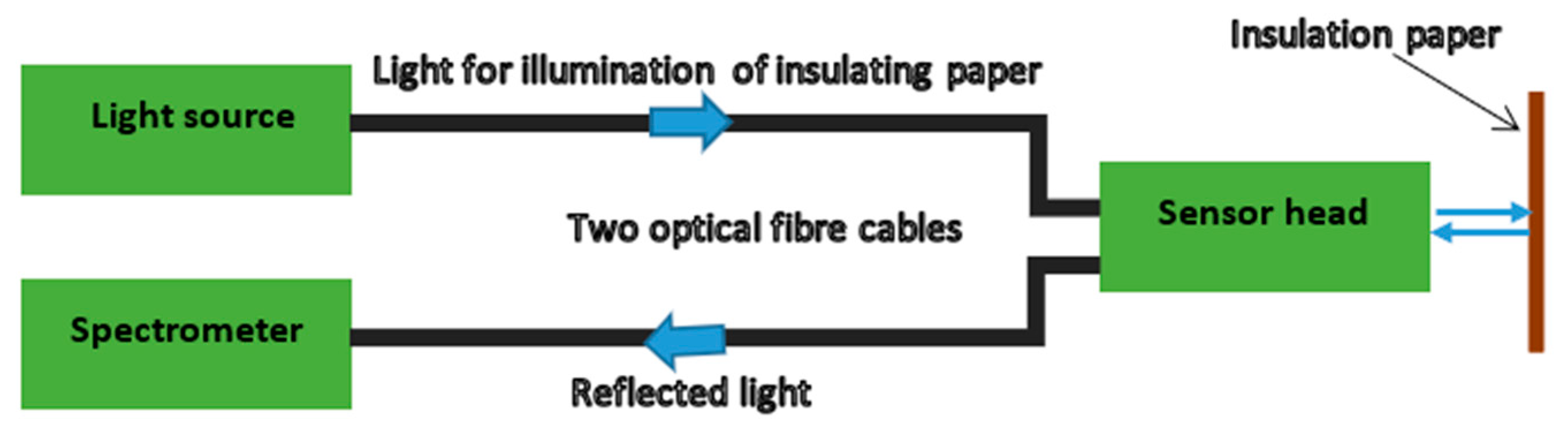 Energies 16 02002 g006 Energies 16 02002 g006