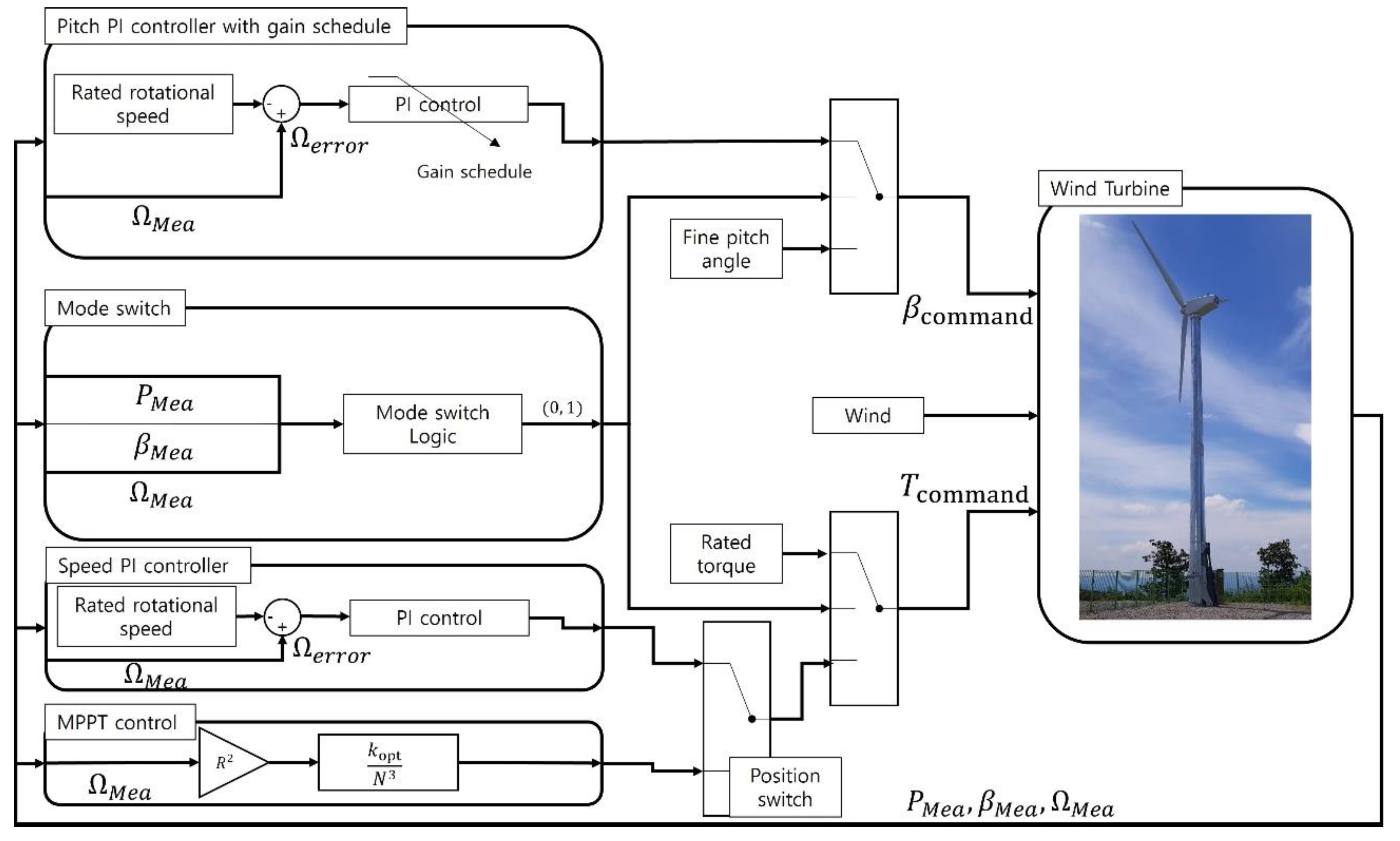 Energies 16 02003 g004