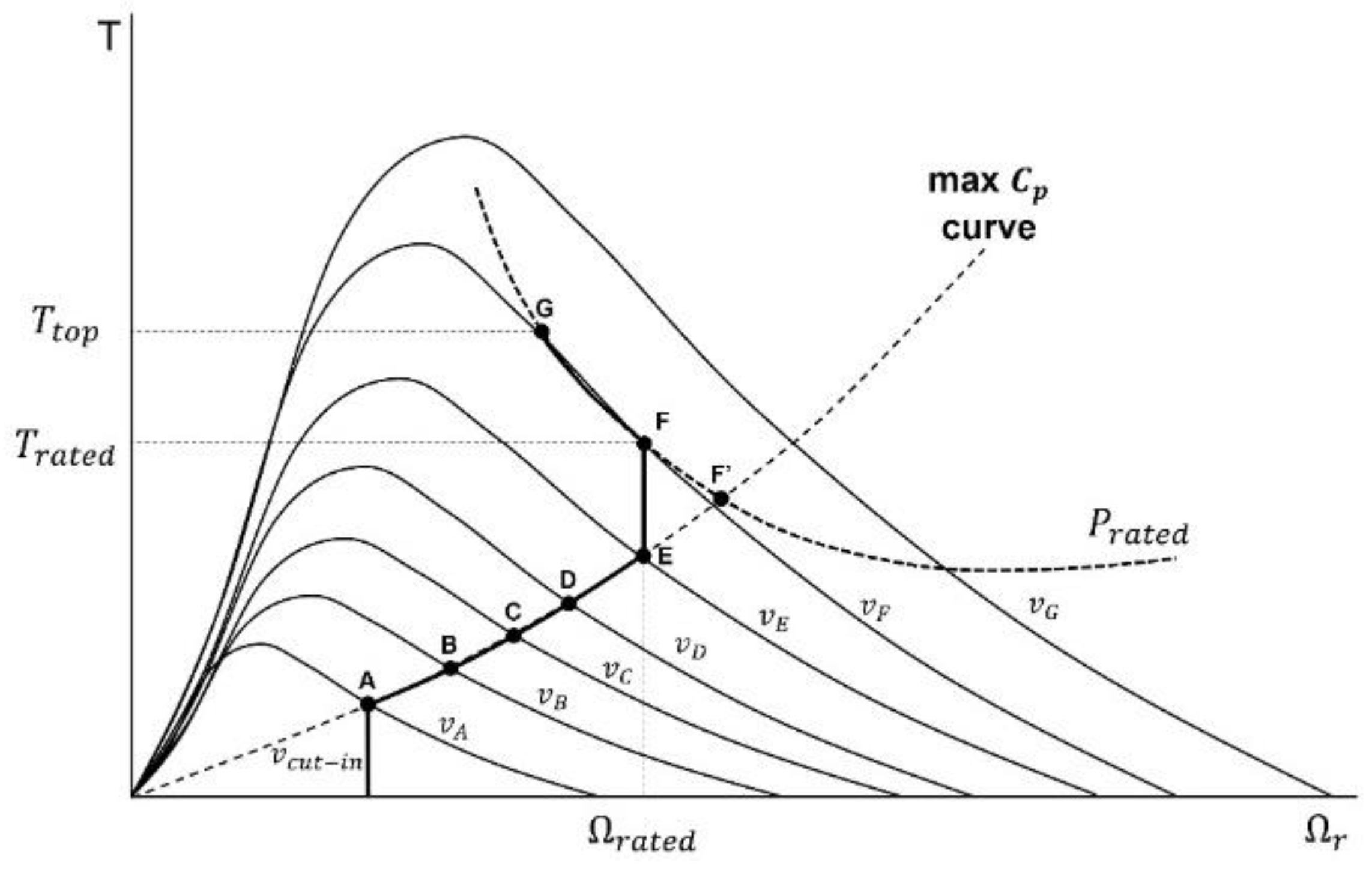 Energies 16 02003 g007