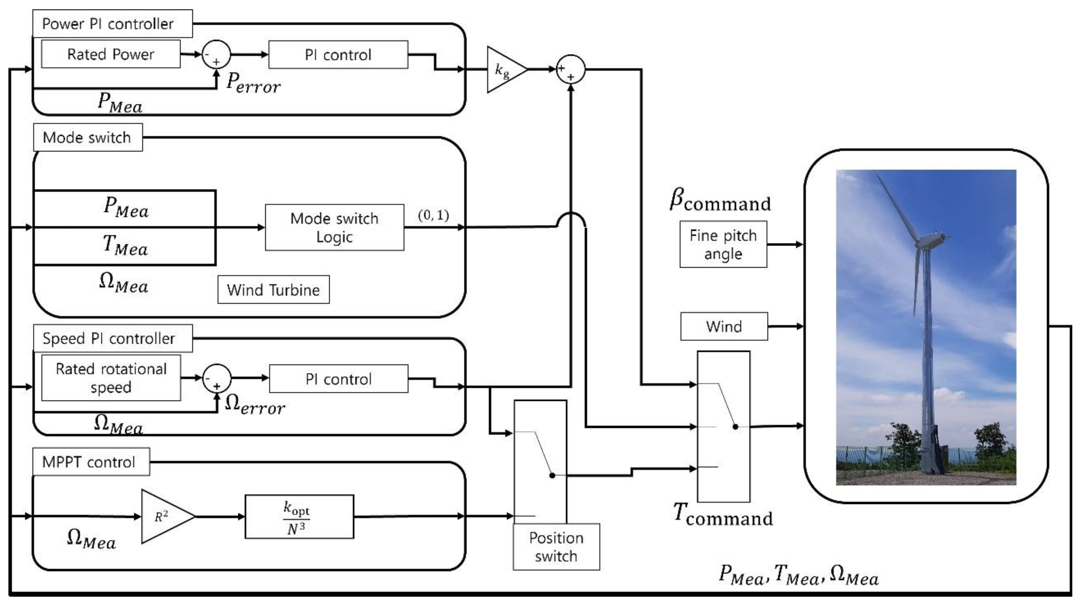 Energies 16 02003 g008