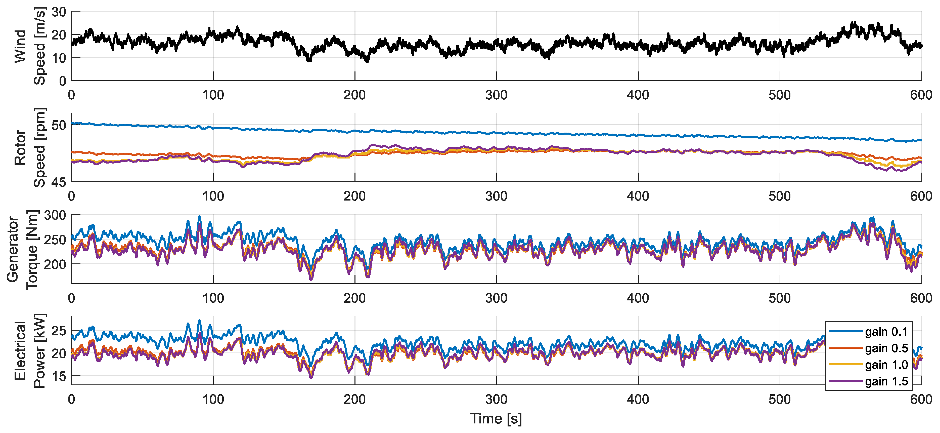 Energies 16 02003 g009