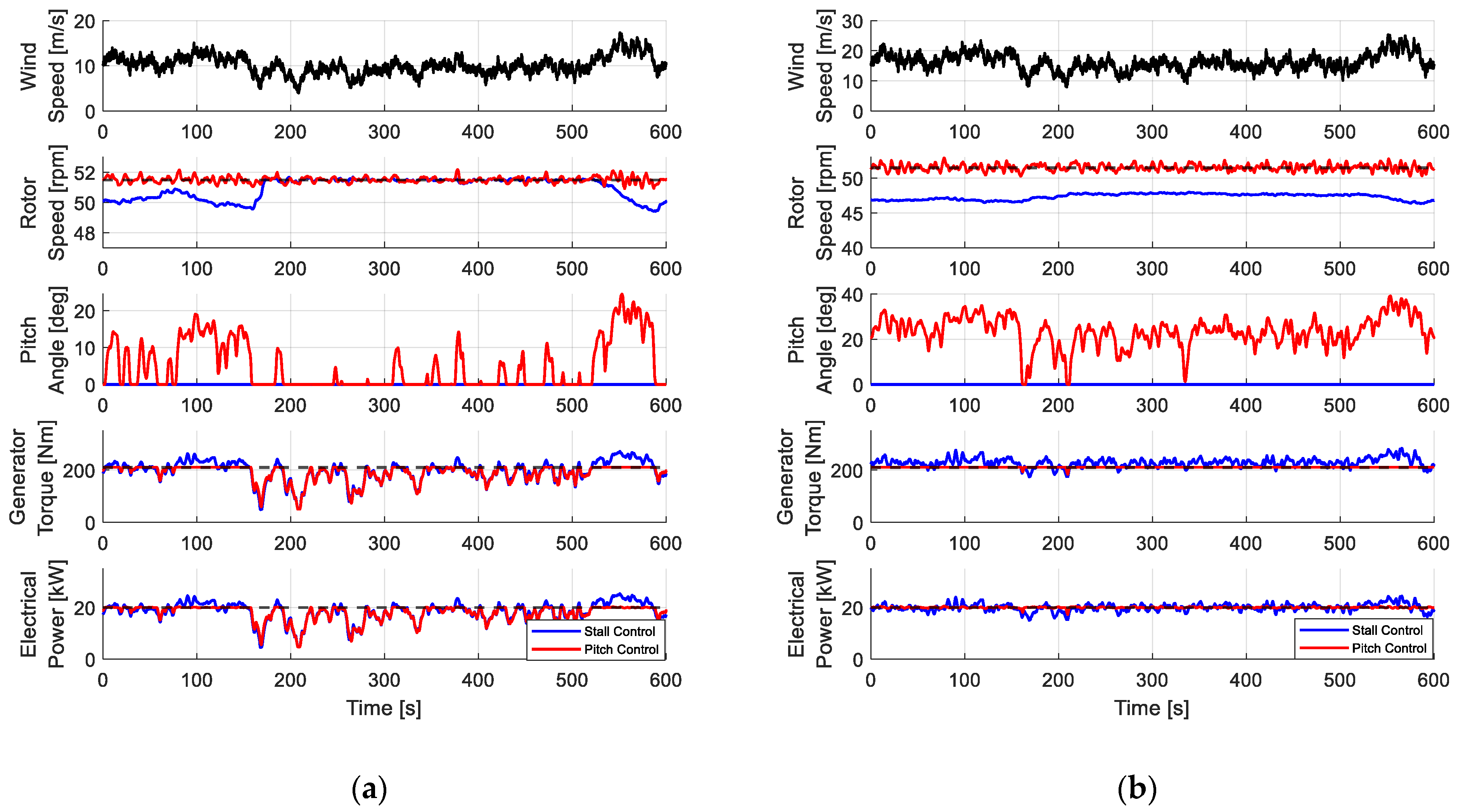Energies 16 02003 g011