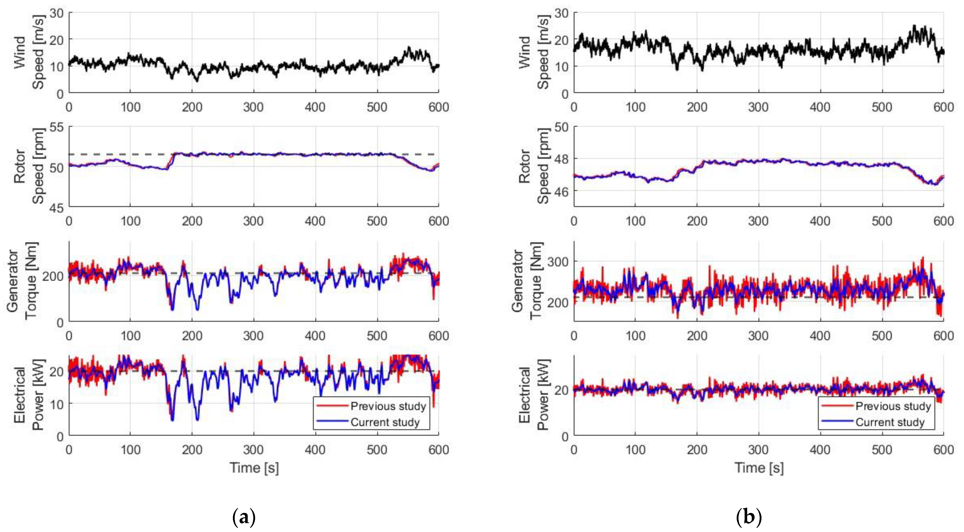 Energies 16 02003 g014