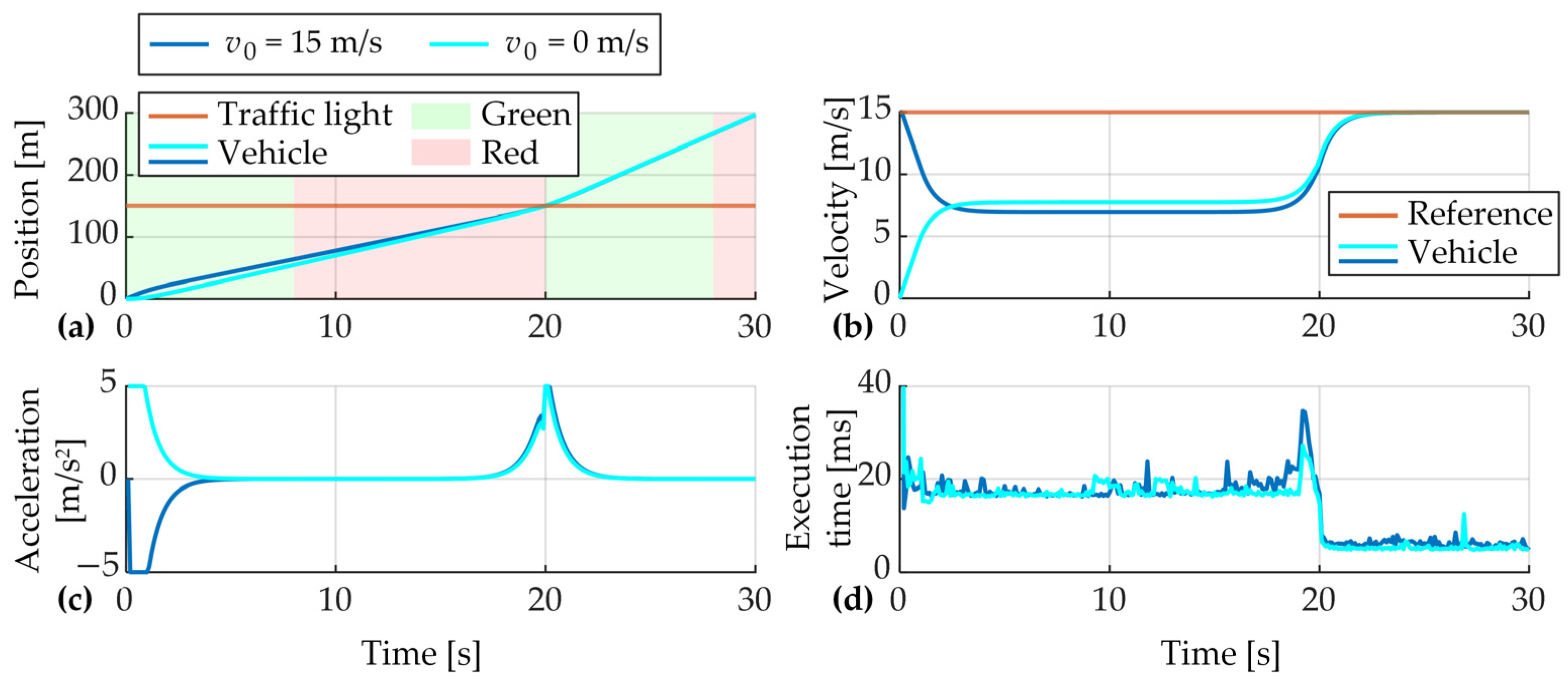 Energies 16 02006 g008 Energies 16 02006 g008