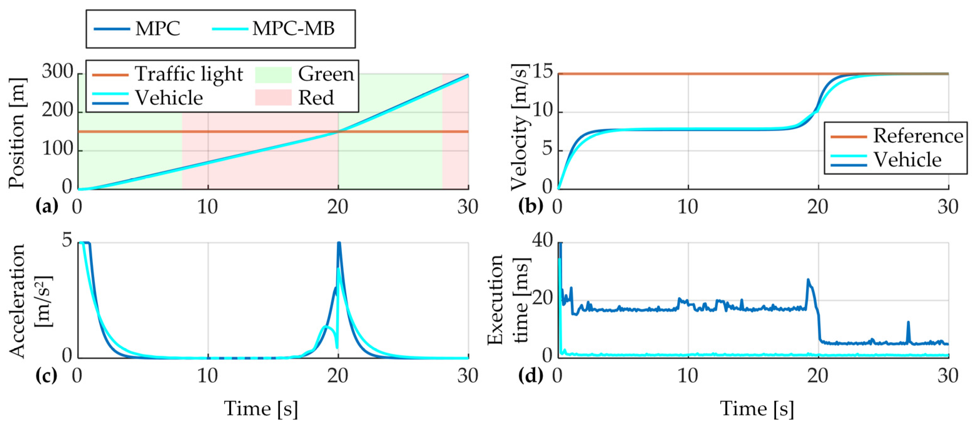 Energies 16 02006 g009 Energies 16 02006 g009