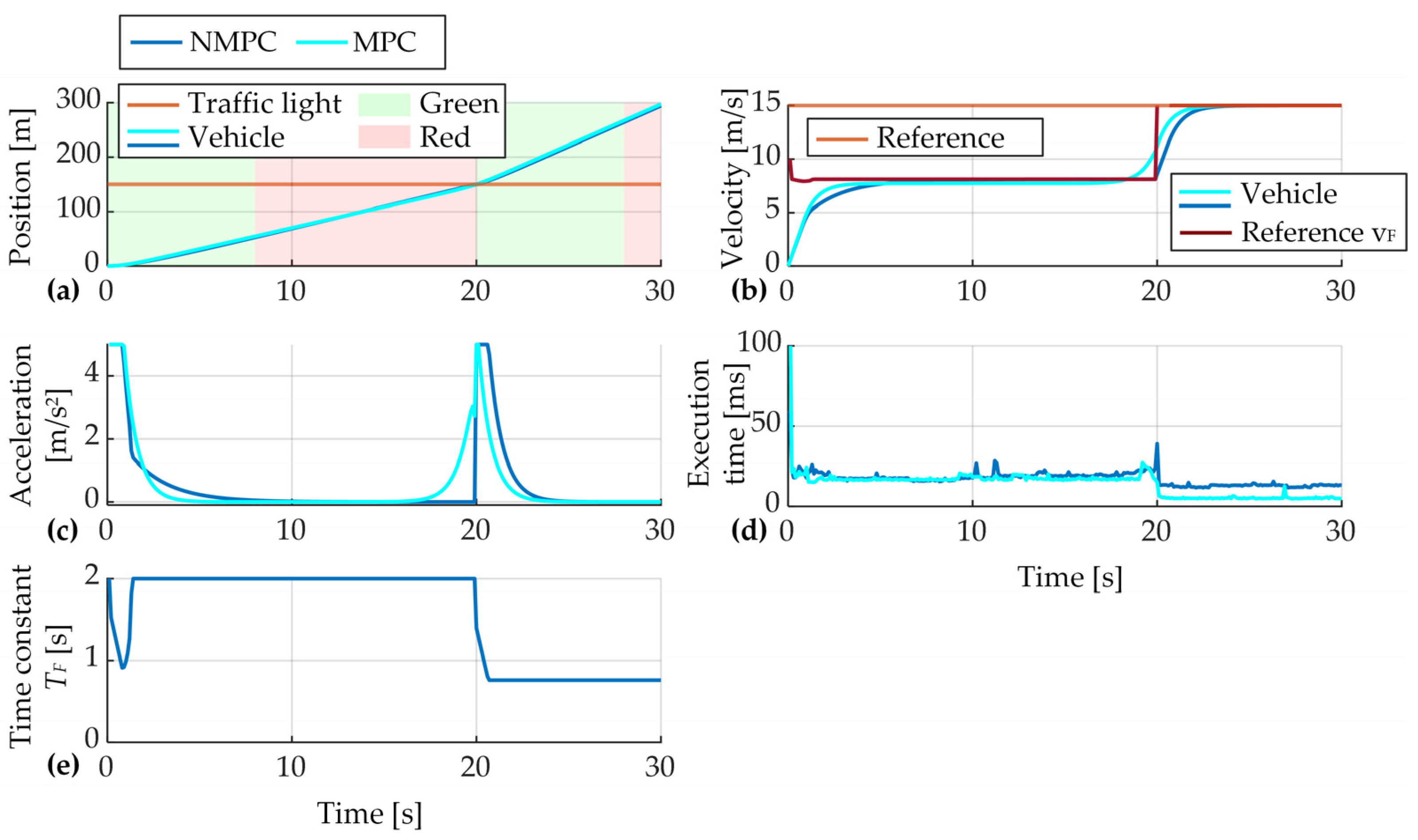 Energies 16 02006 g013 Energies 16 02006 g013