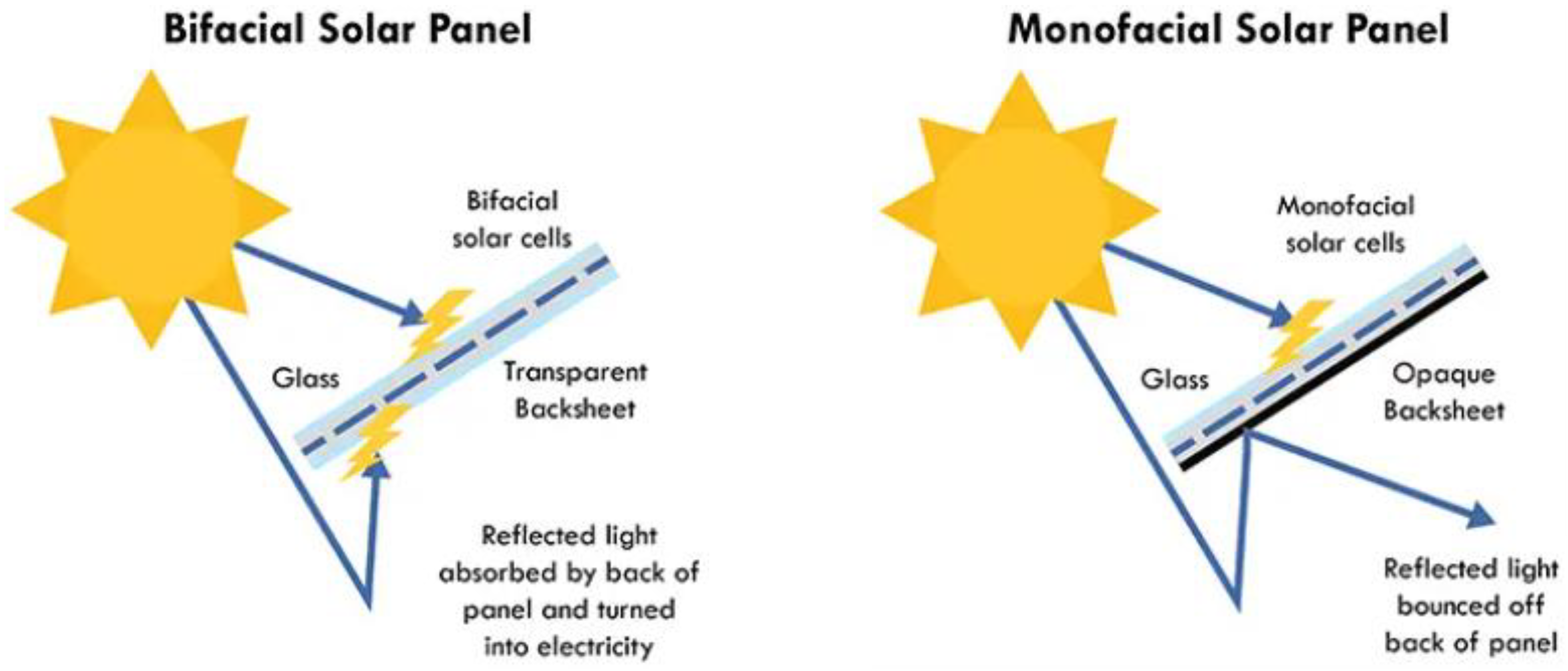 Energies 16 02007 g001 Energies 16 02007 g001
