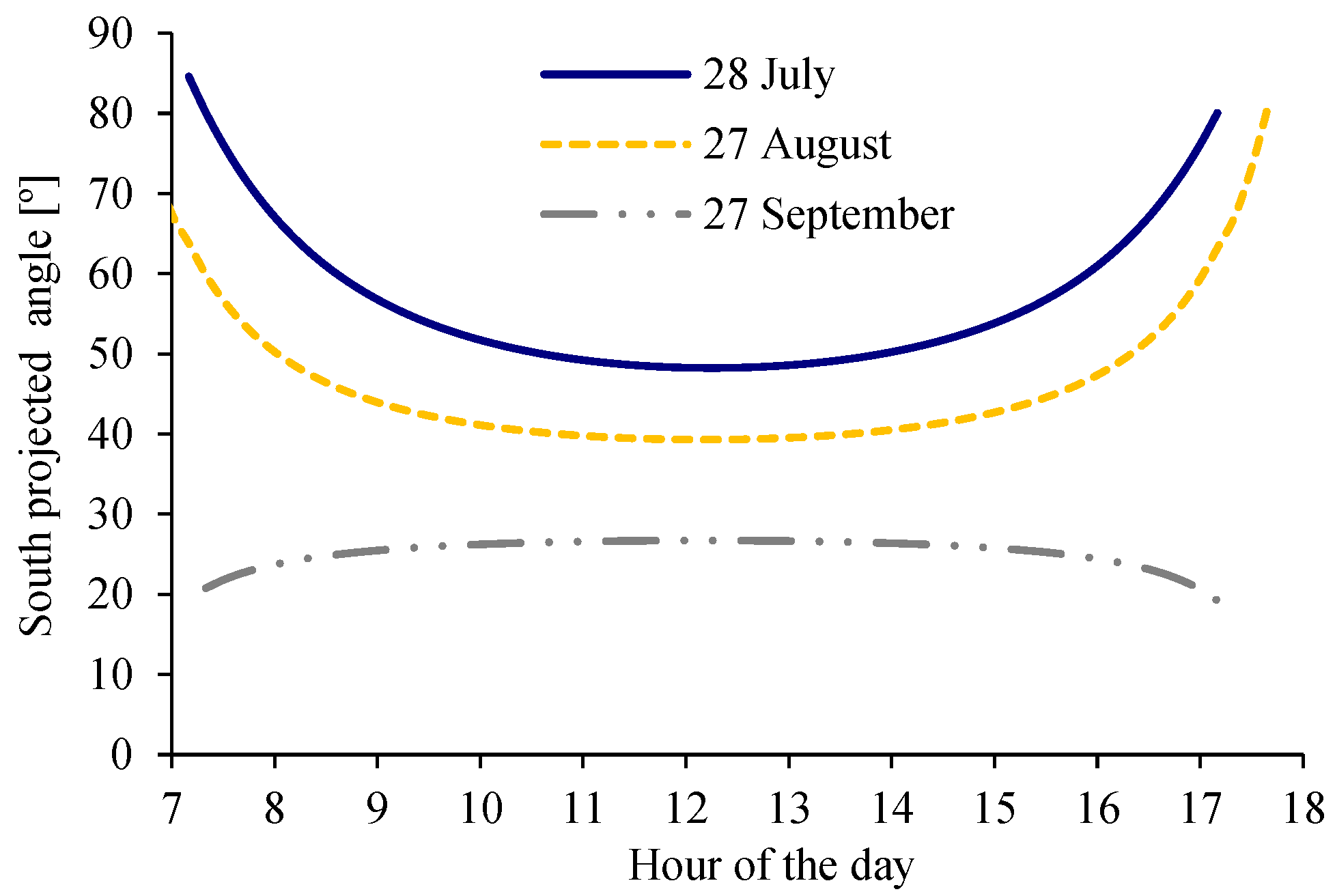 Energies 16 02007 g004 Energies 16 02007 g004