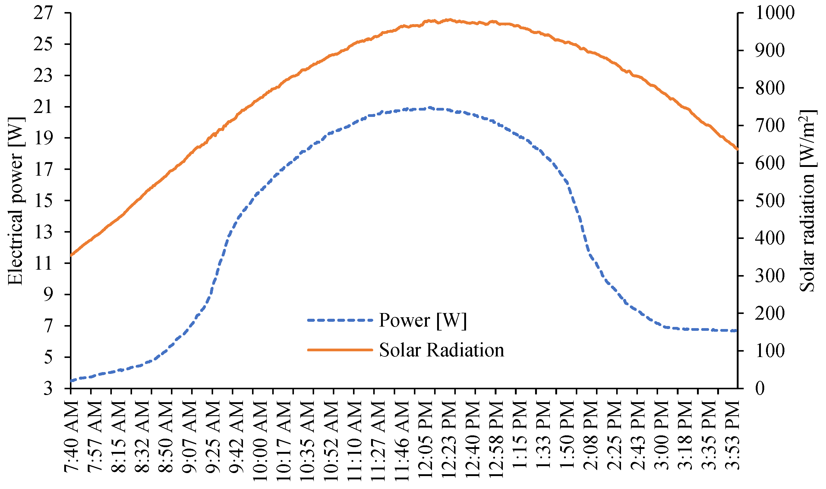 Energies 16 02007 g008 Energies 16 02007 g008