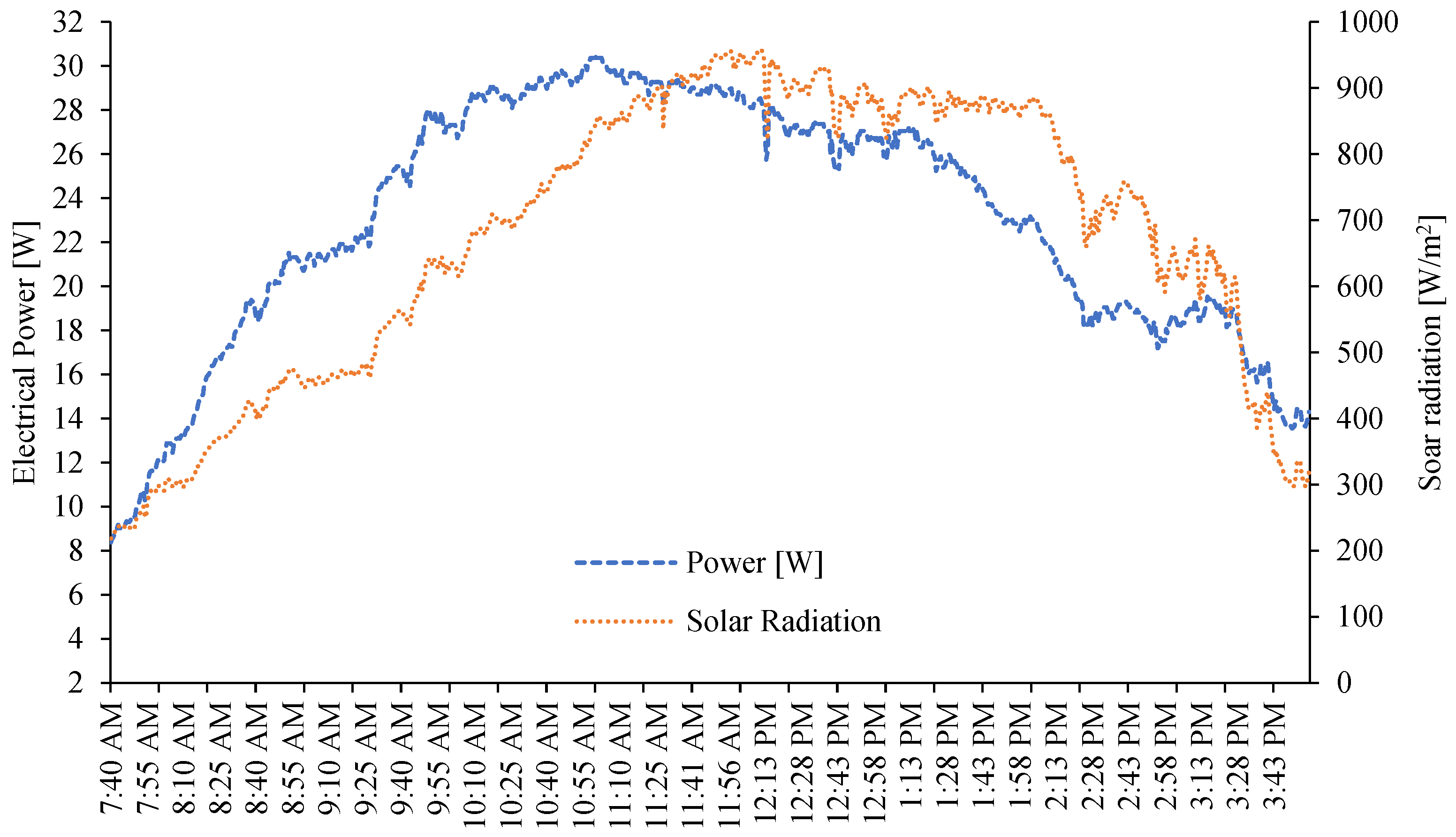 Energies 16 02007 g009 Energies 16 02007 g009