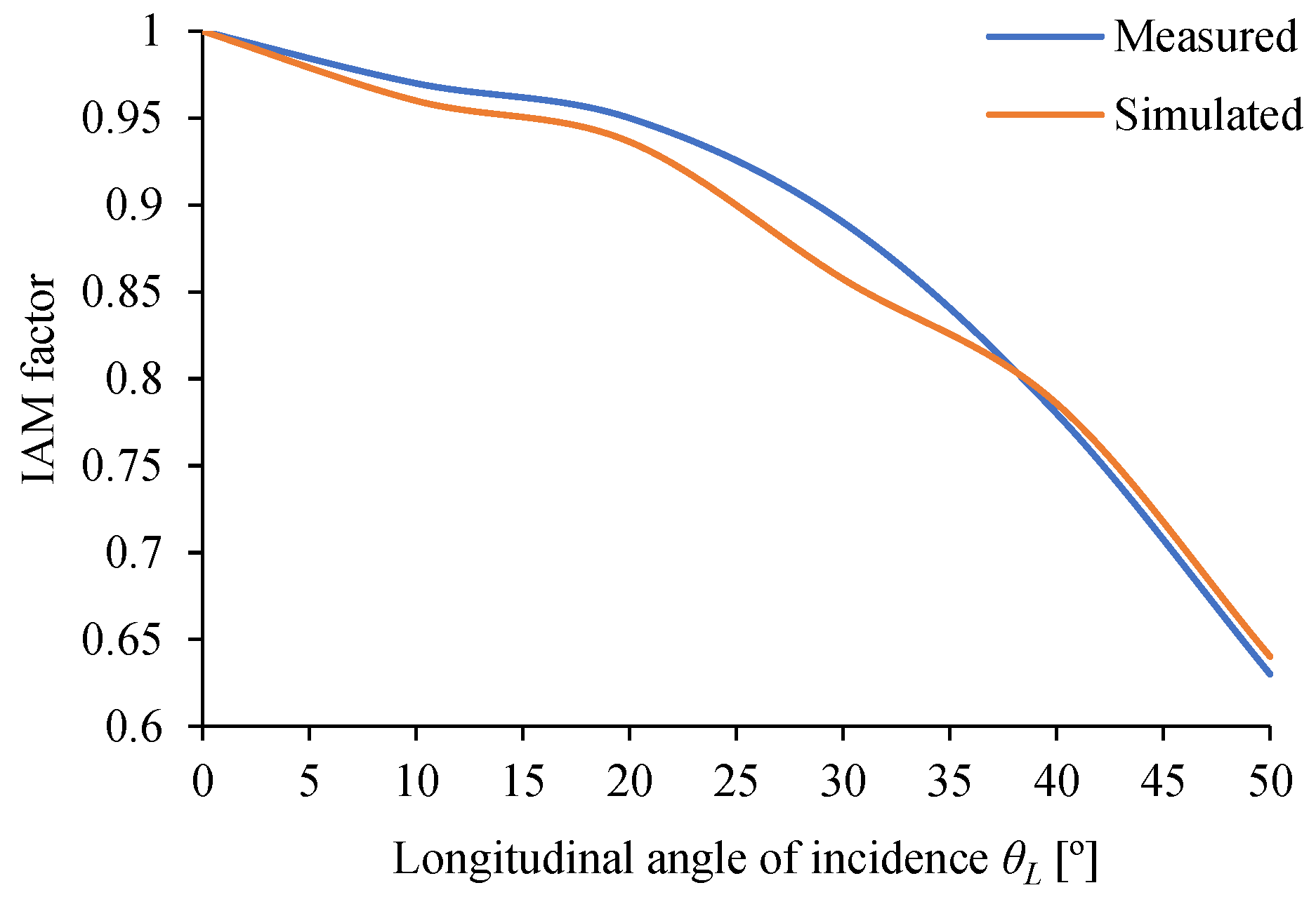 Energies 16 02007 g010 Energies 16 02007 g010
