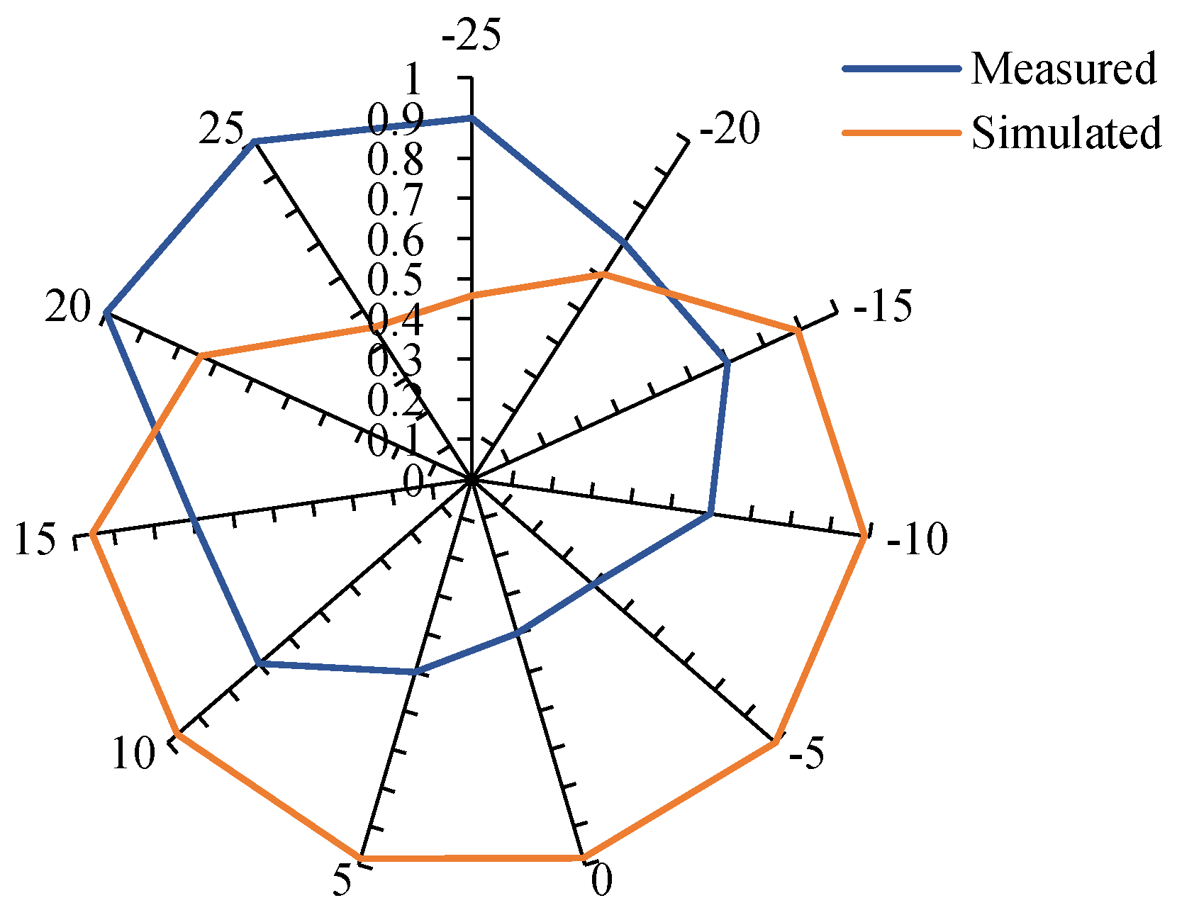 Energies 16 02007 g011 Energies 16 02007 g011