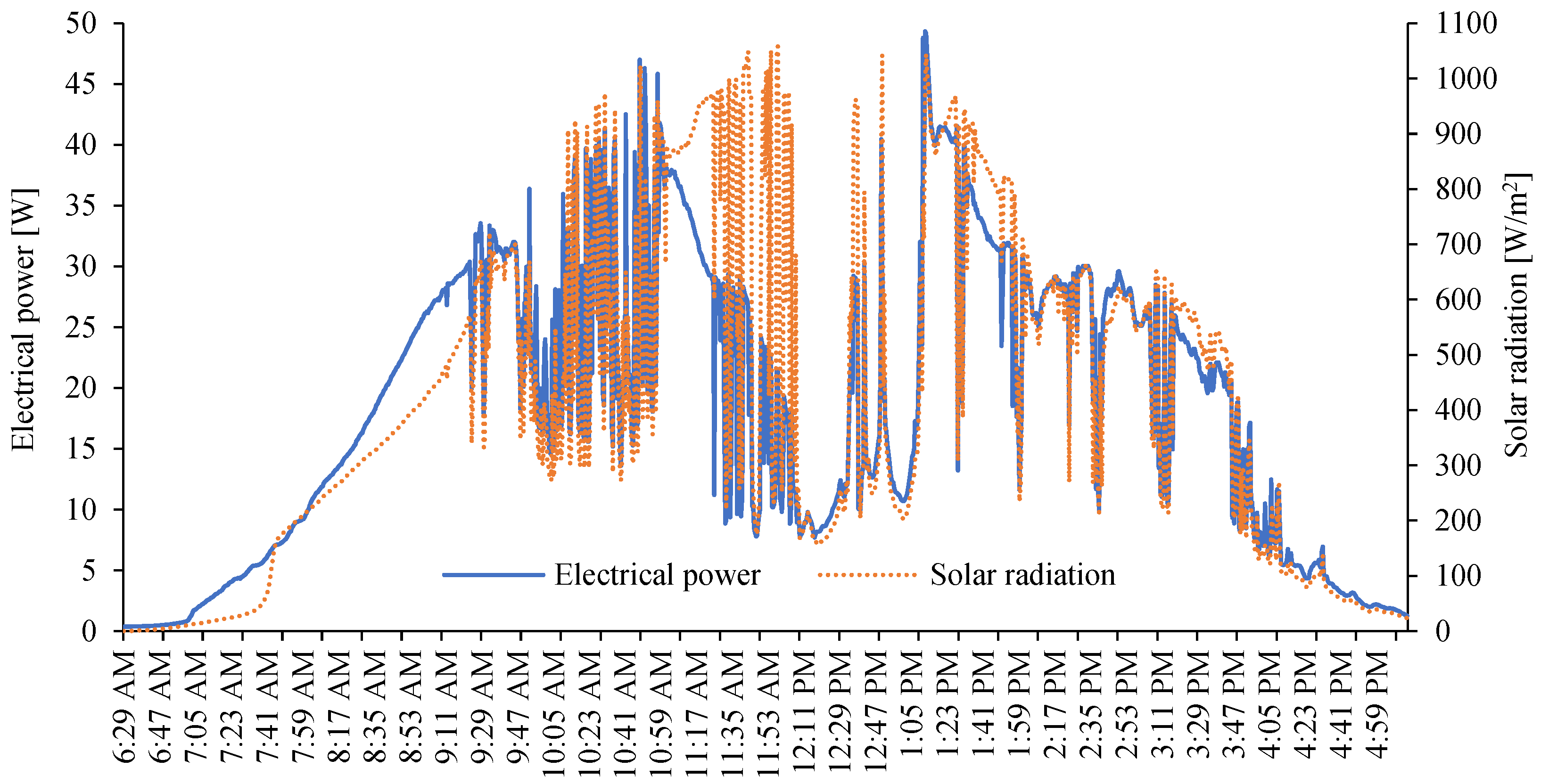 Energies 16 02007 g015 Energies 16 02007 g015
