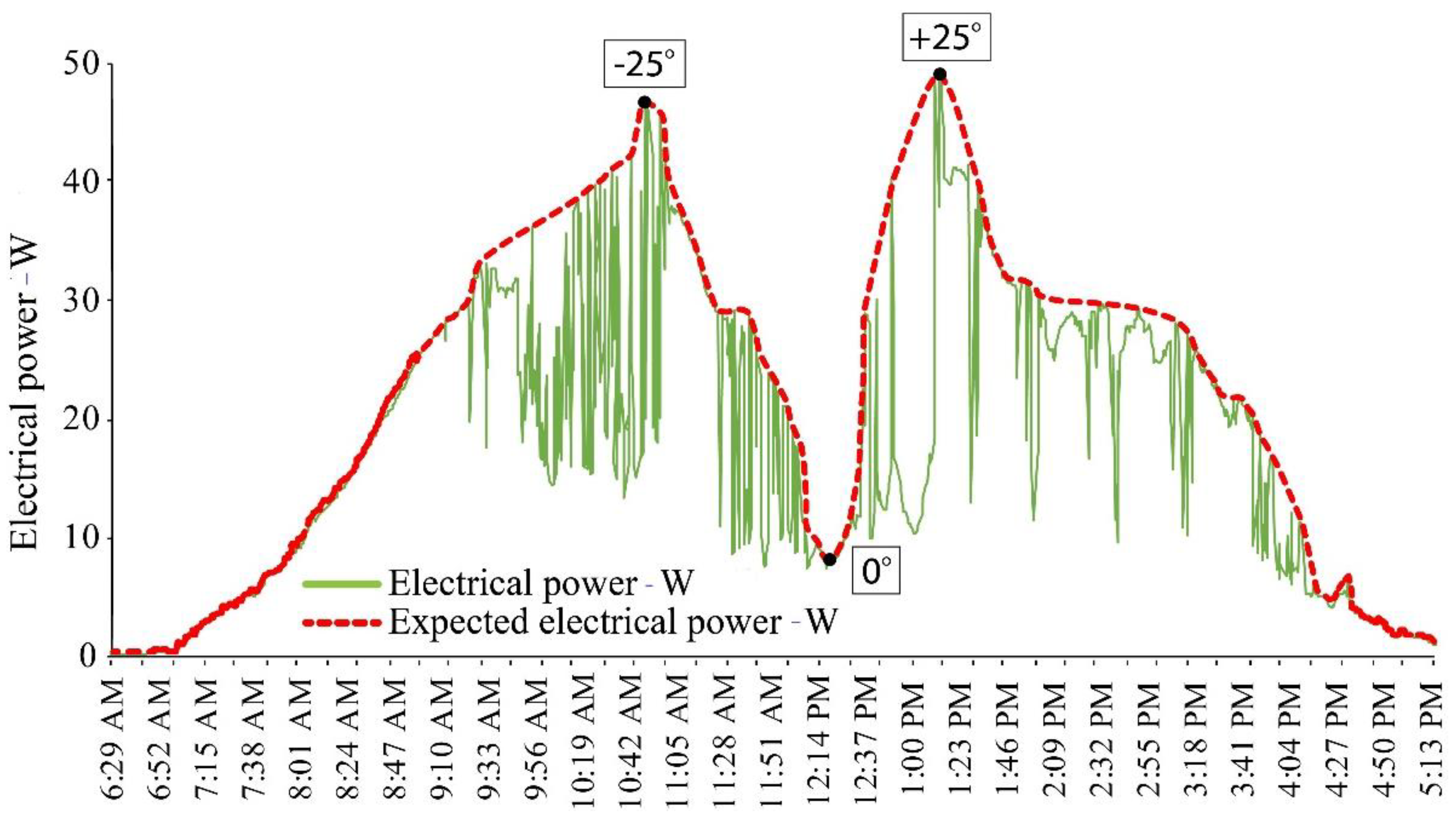 Energies 16 02007 g016 Energies 16 02007 g016