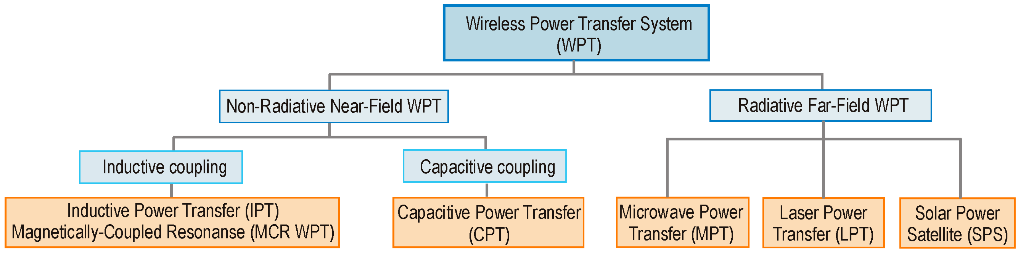 Energies 16 02009 g001