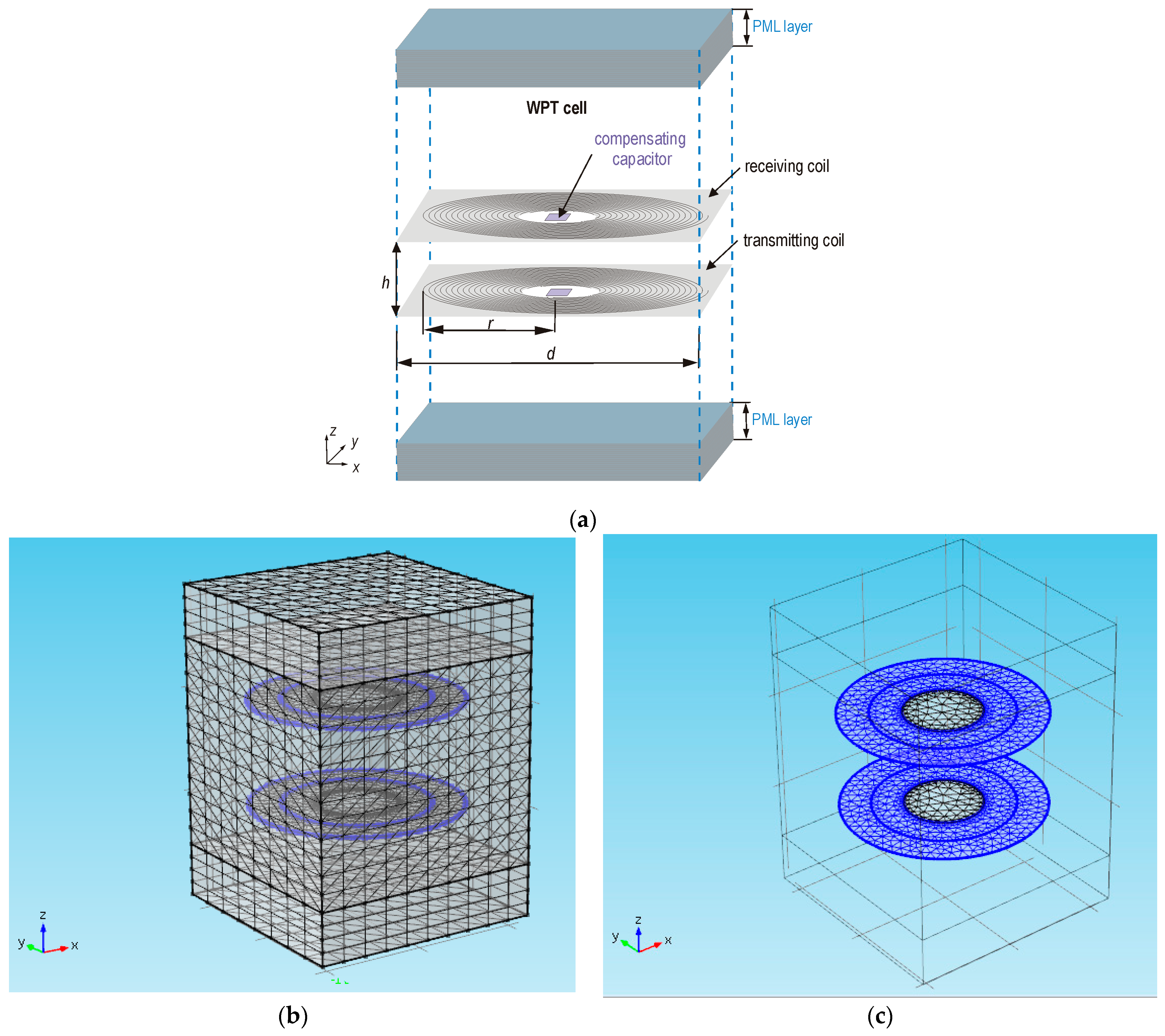 Energies 16 02009 g003
