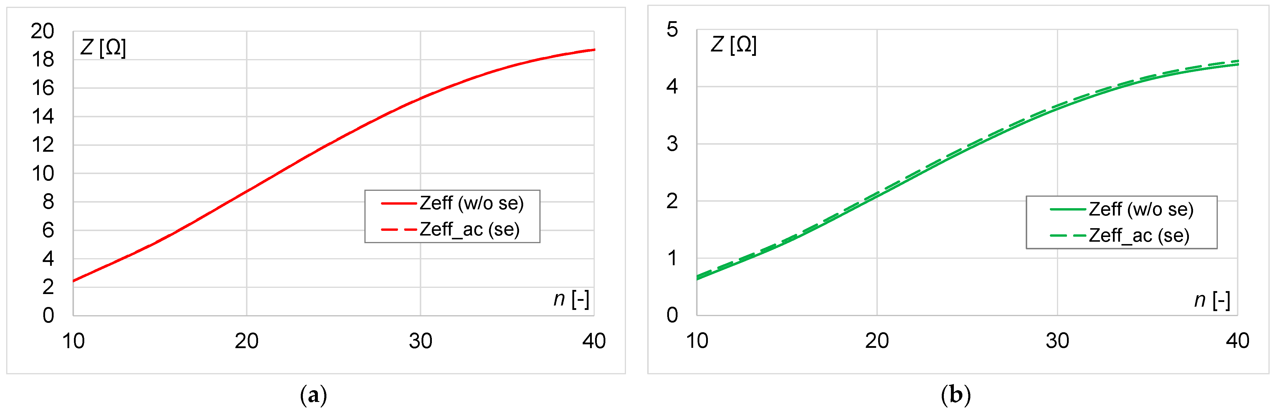 Energies 16 02009 g005